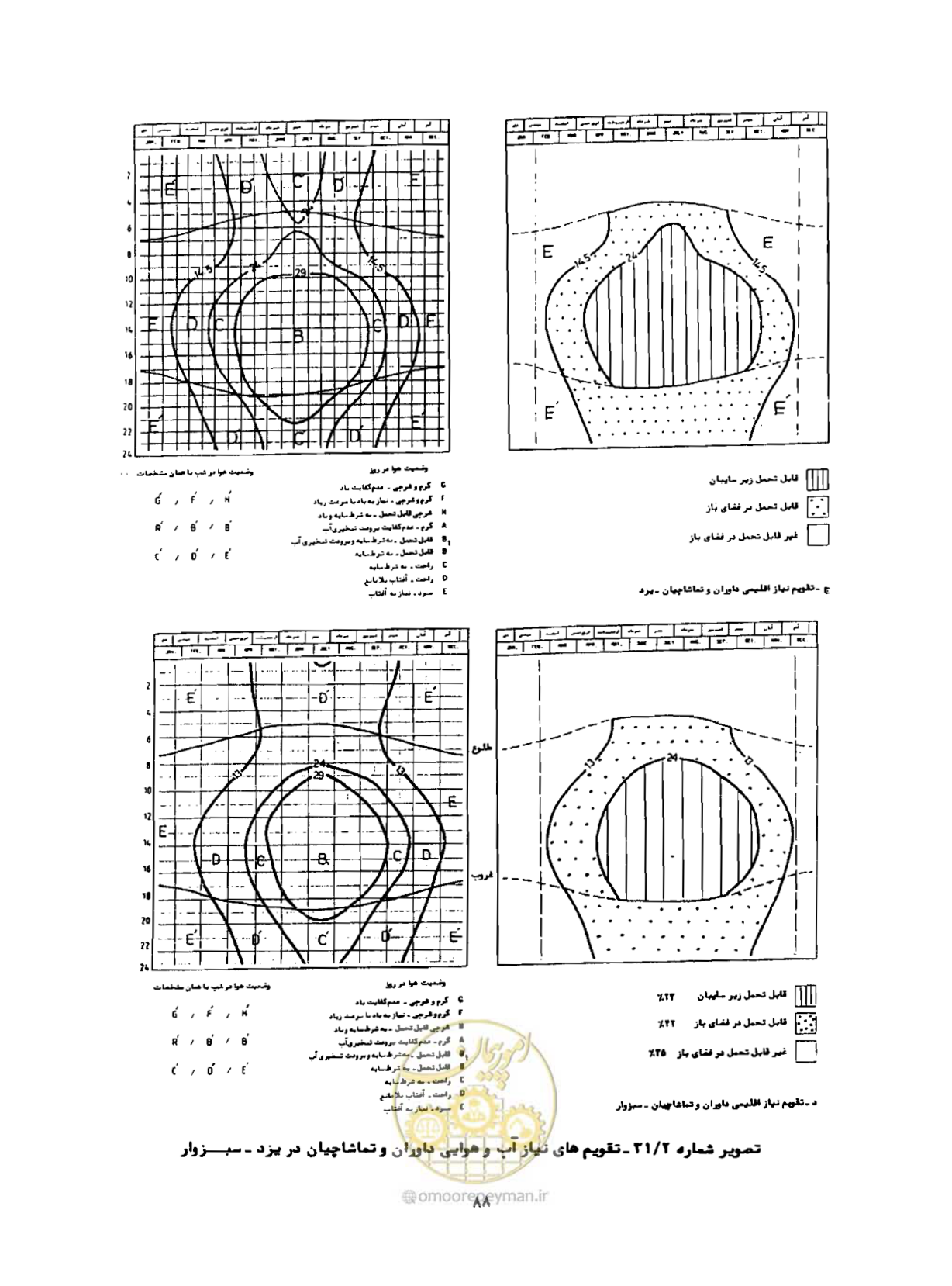 صفحه 113 از 352