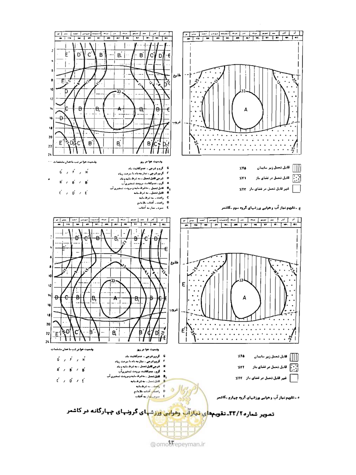 صفحه 118 از 352
