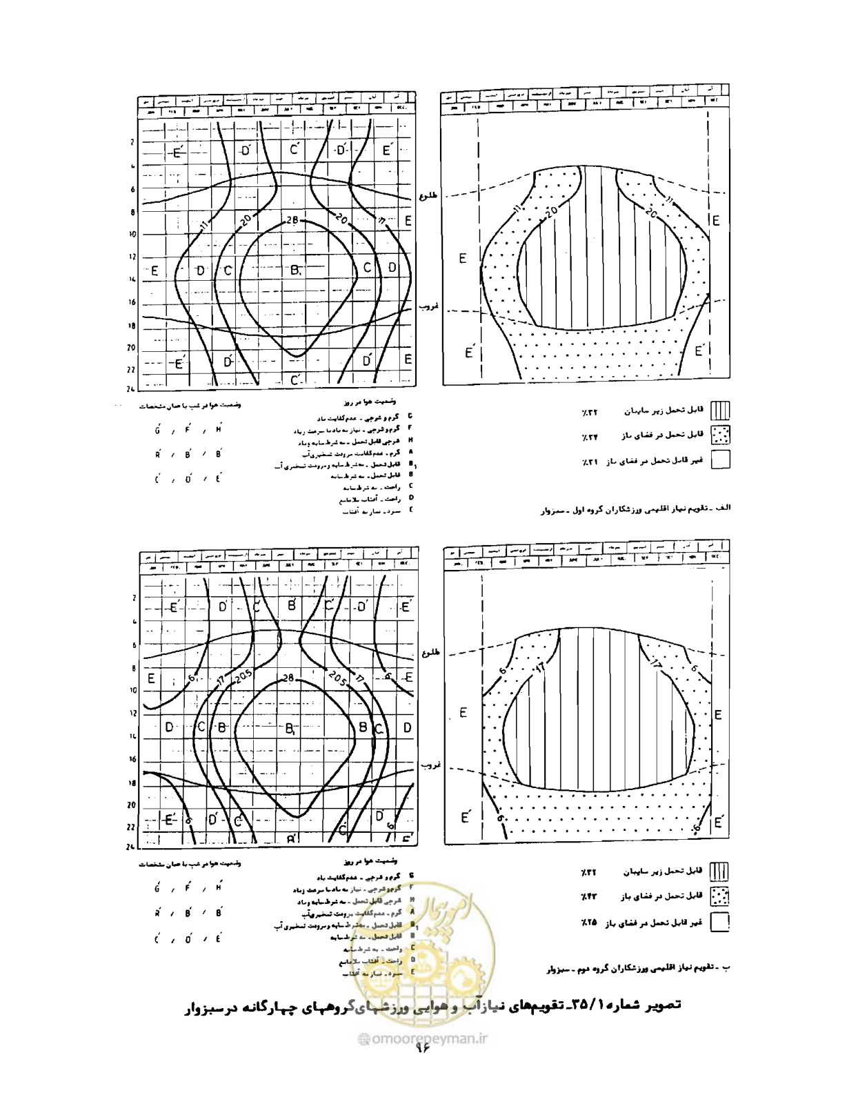صفحه 121 از 352