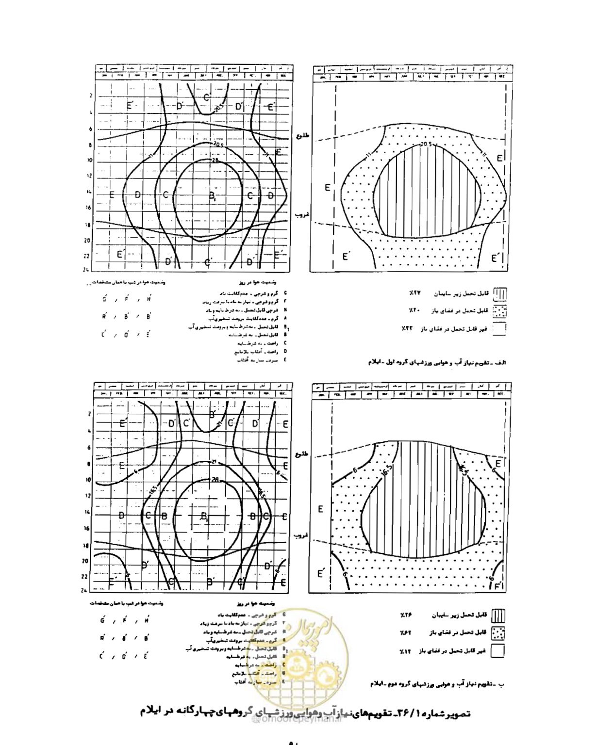 صفحه 123 از 352