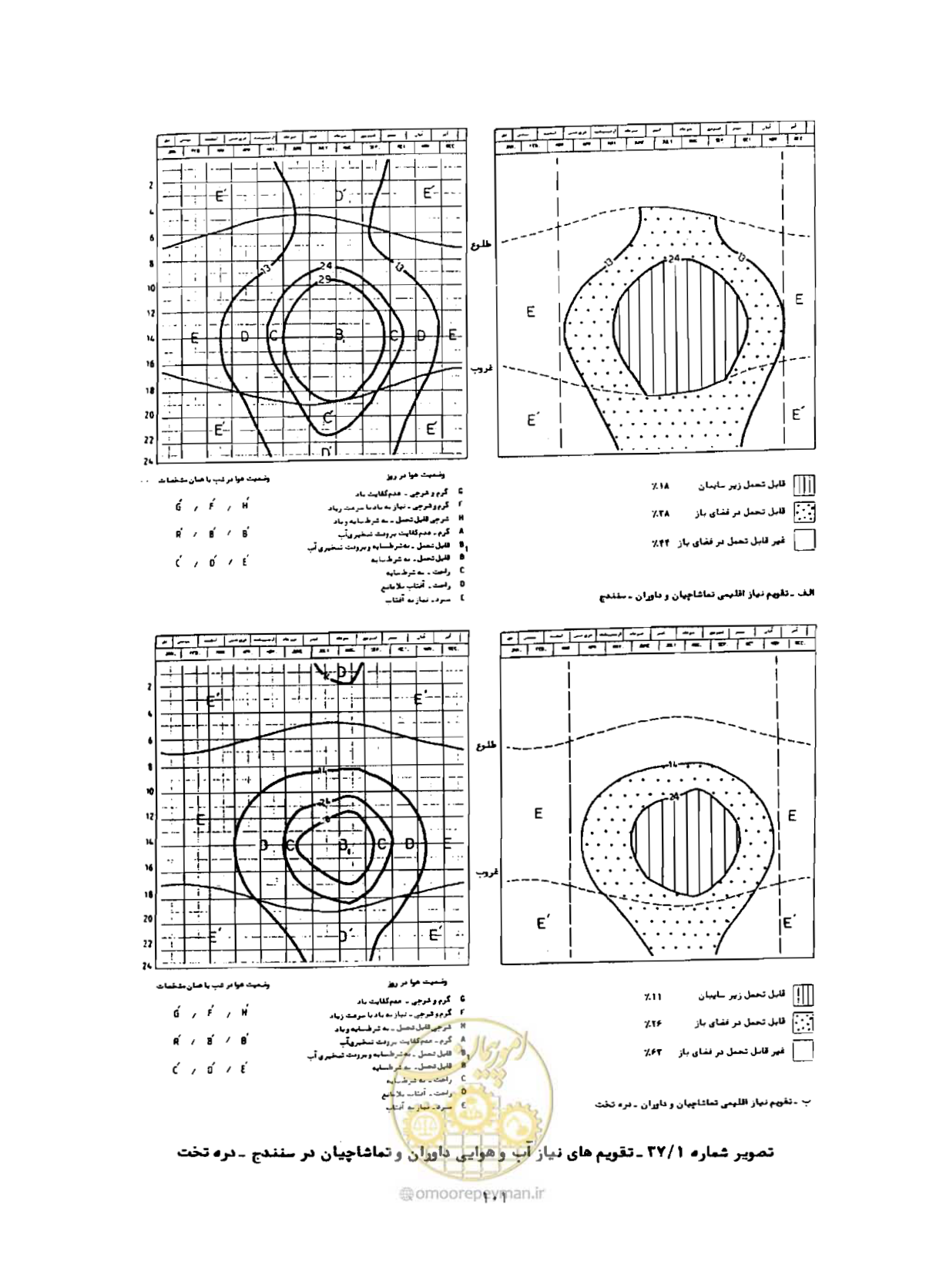 صفحه 126 از 352