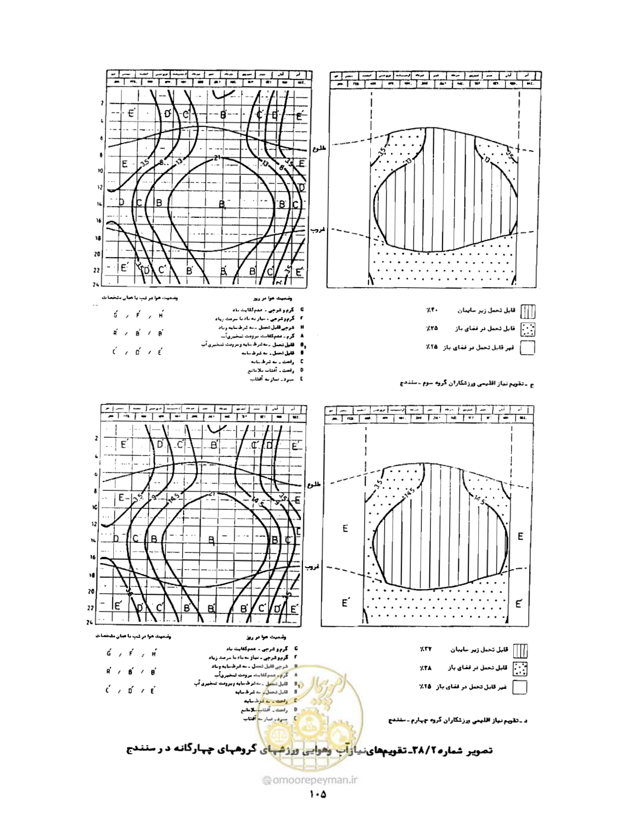 صفحه 130 از 352