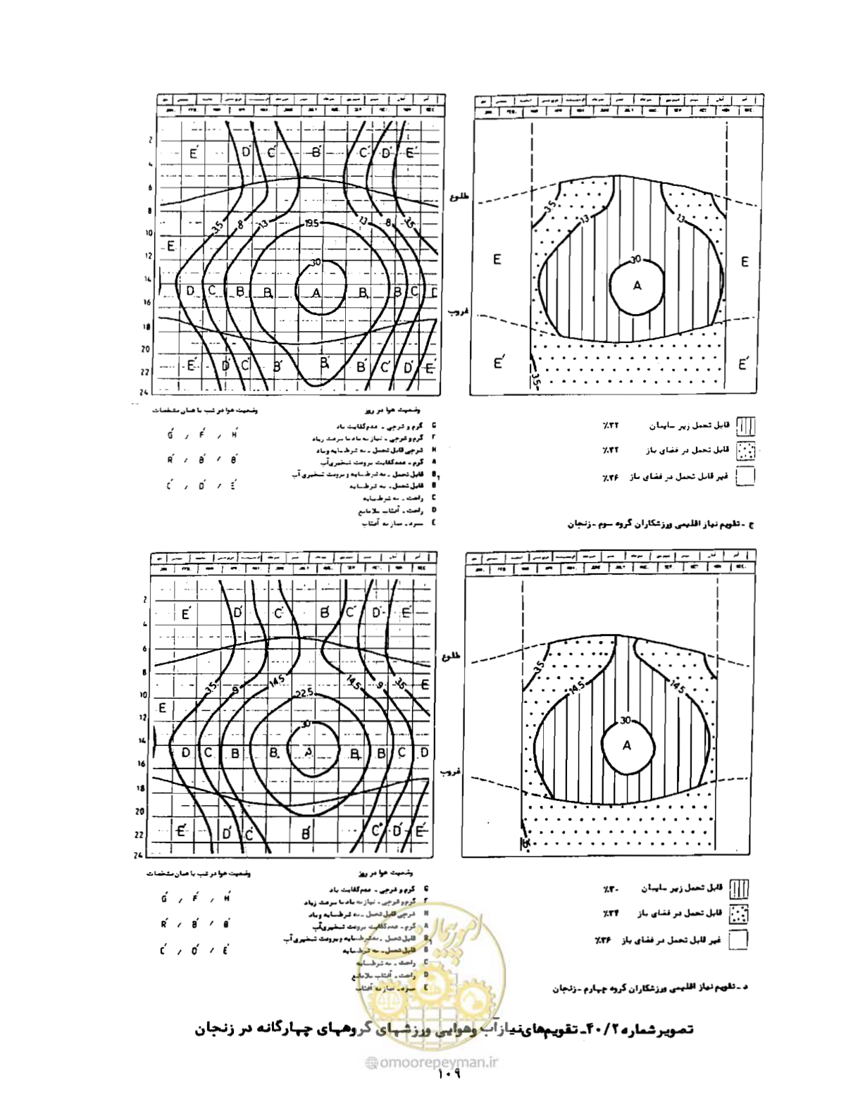 صفحه 134 از 352