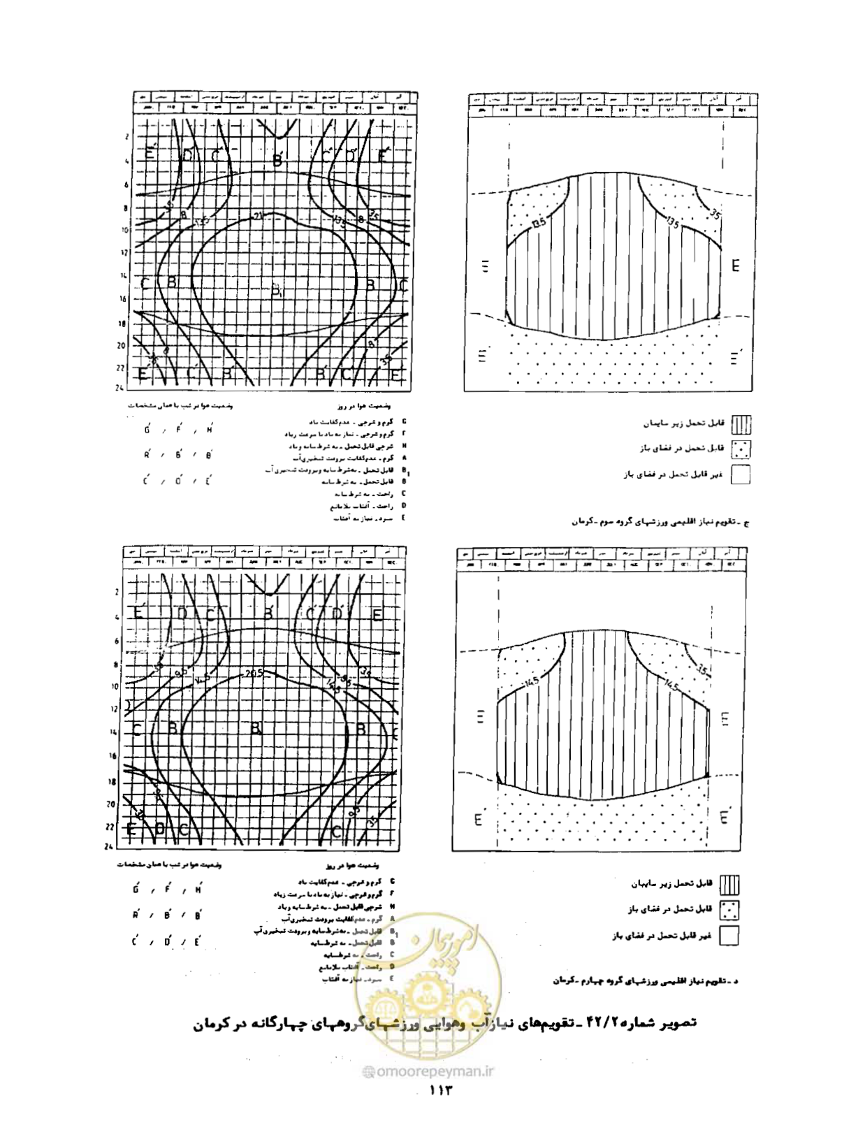 صفحه 138 از 352