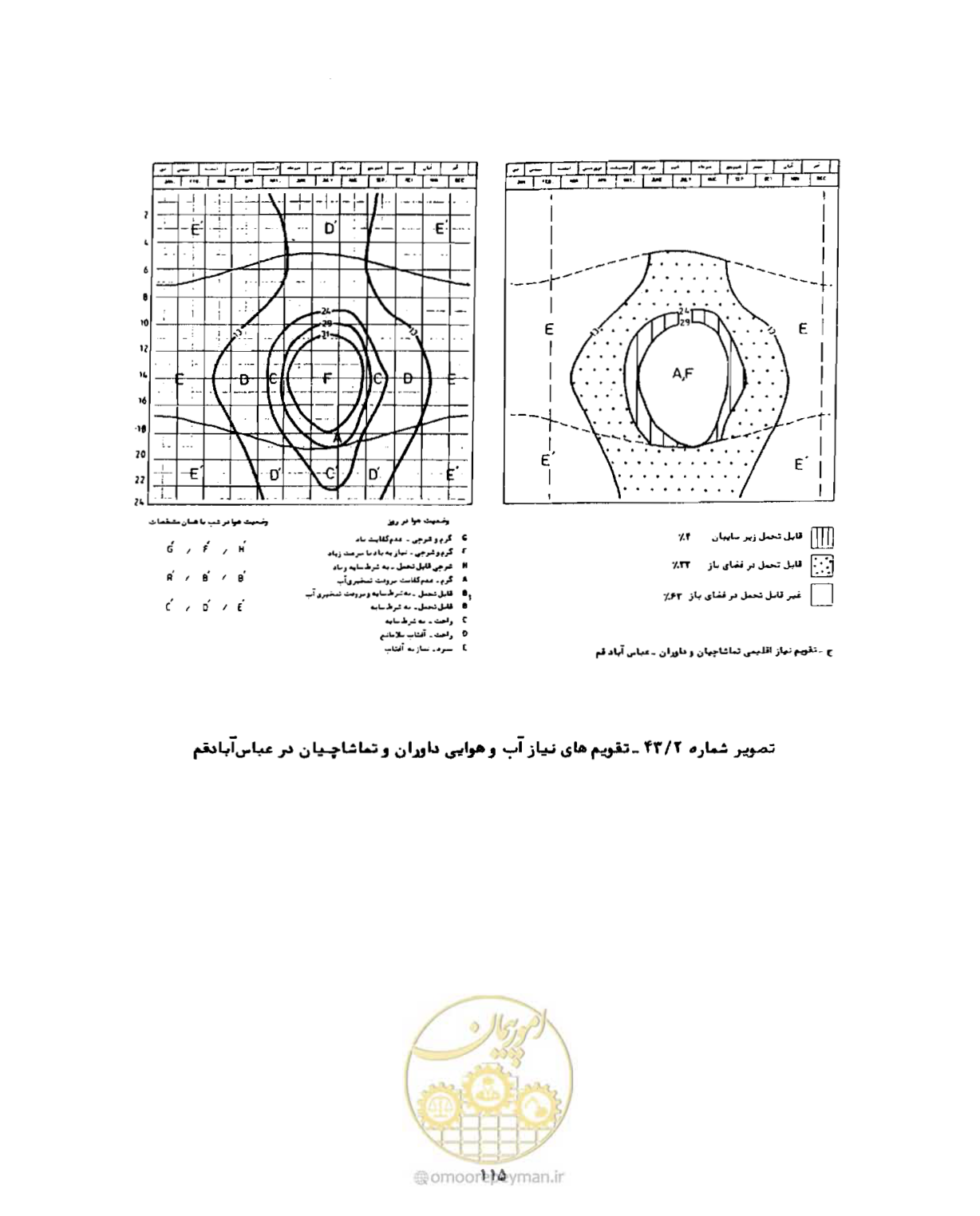 صفحه 140 از 352