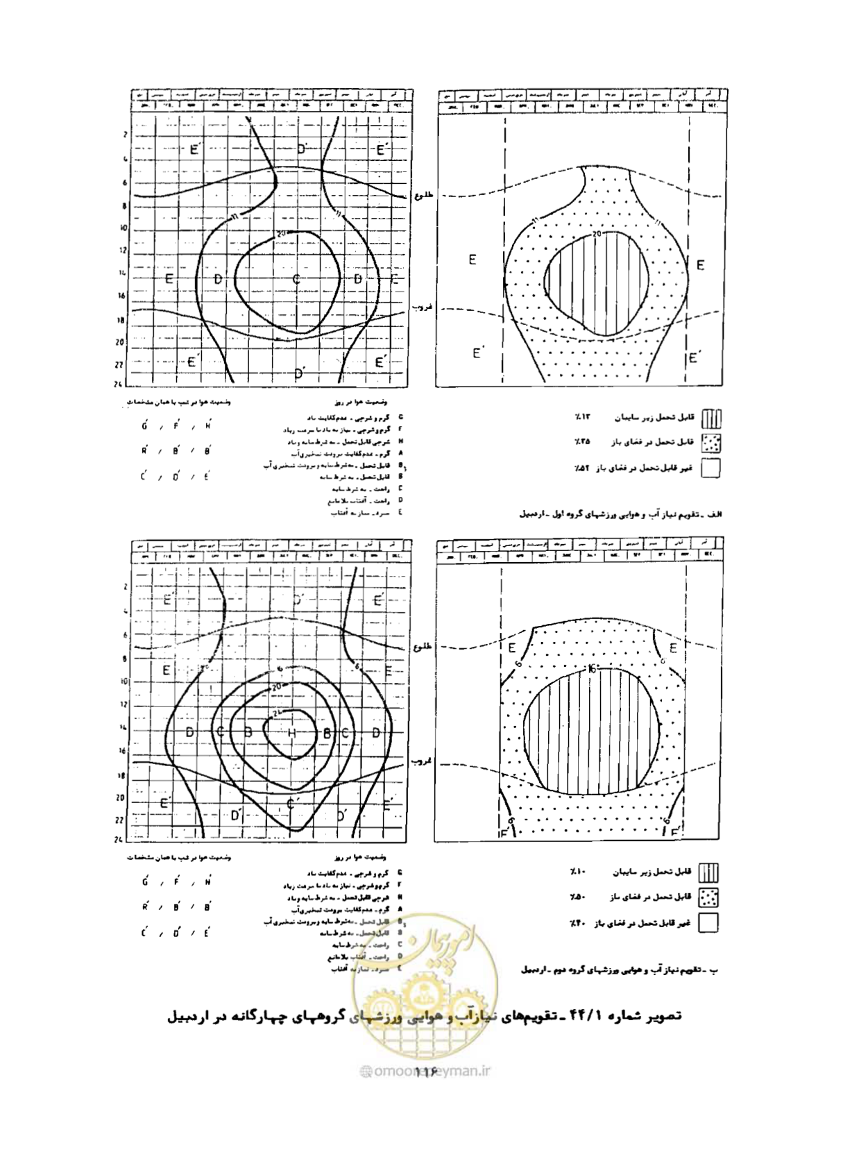 صفحه 141 از 352