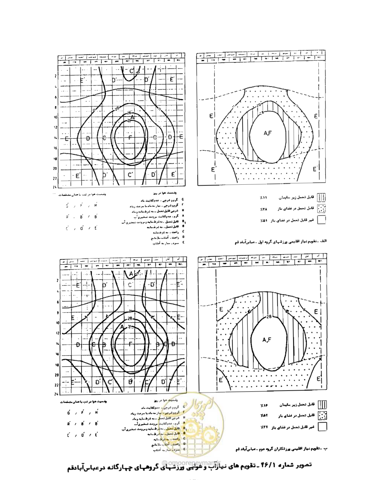 صفحه 146 از 352