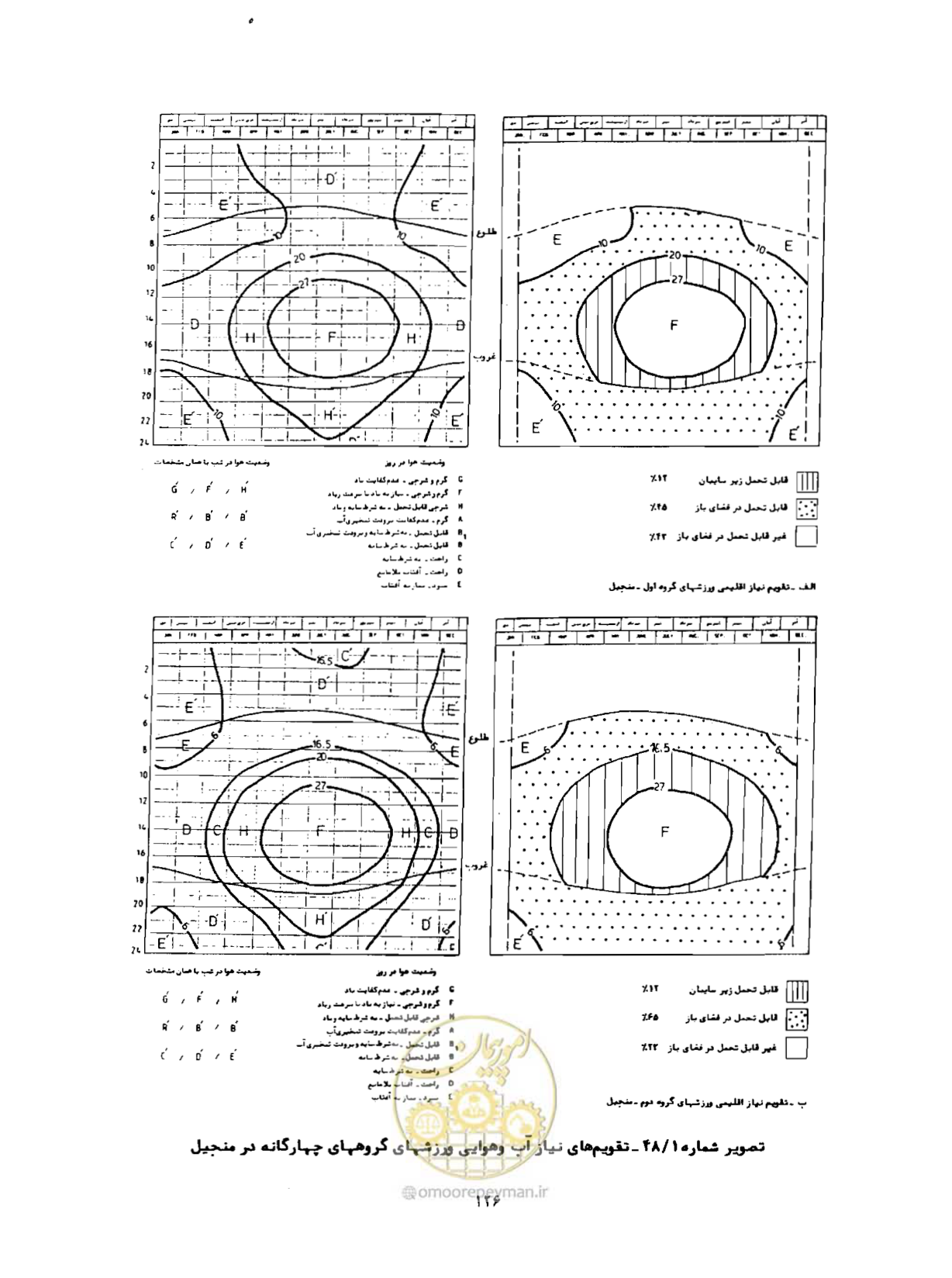 صفحه 151 از 352