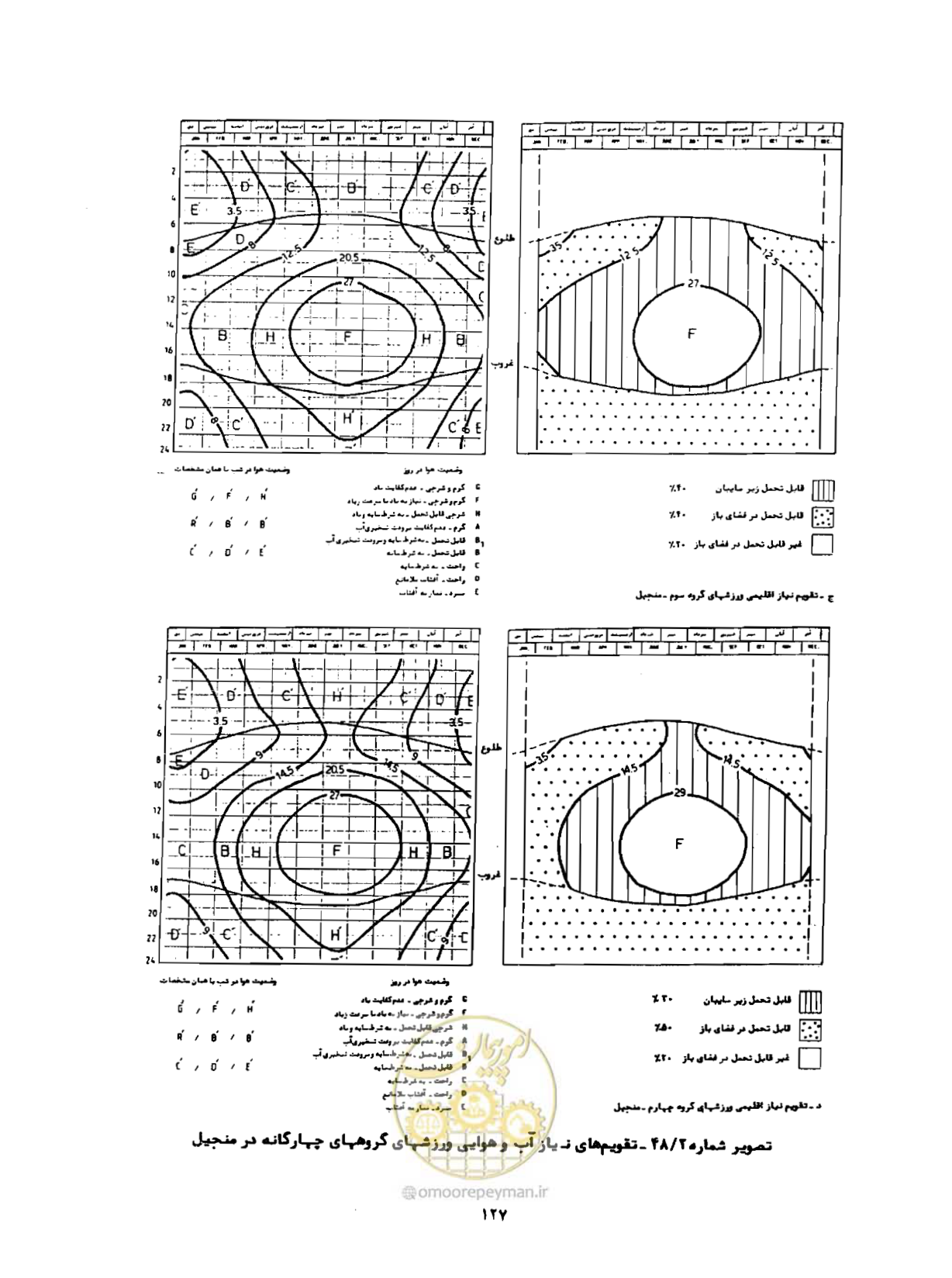 صفحه 152 از 352