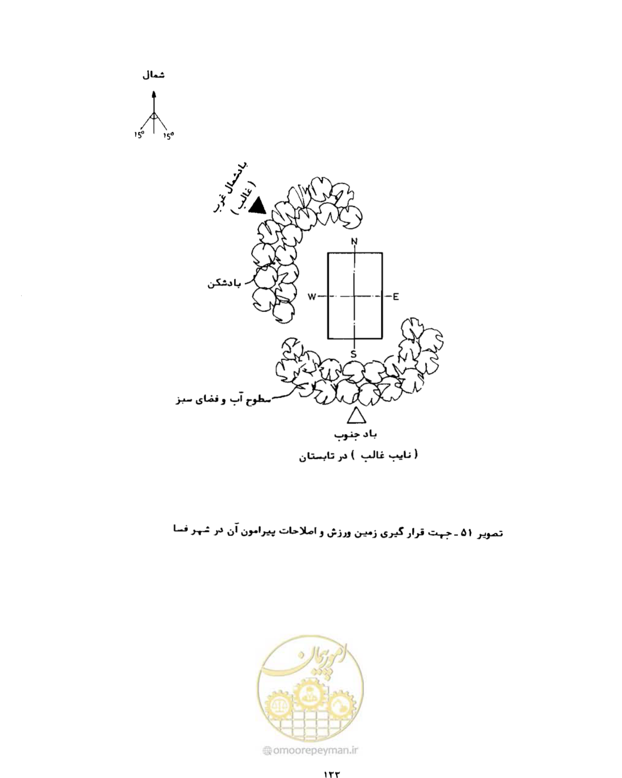 صفحه 158 از 352