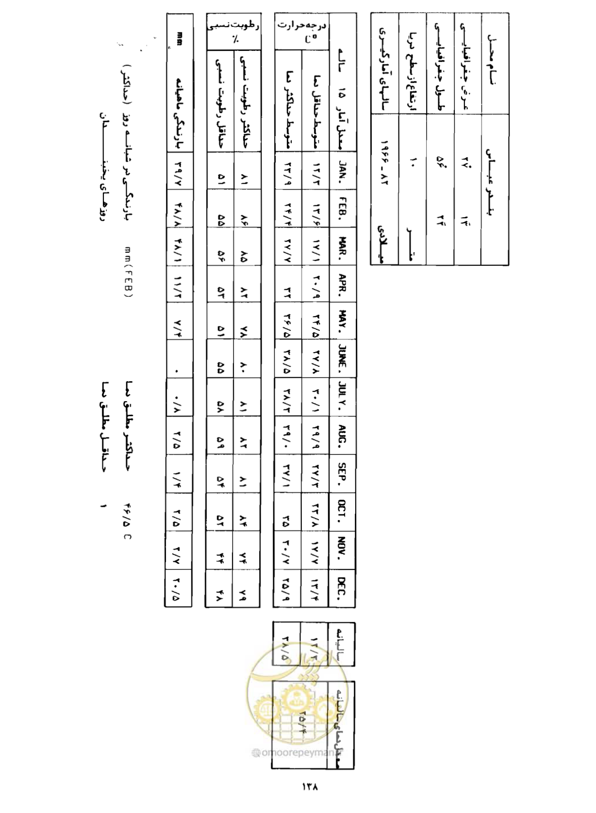 صفحه 165 از 352