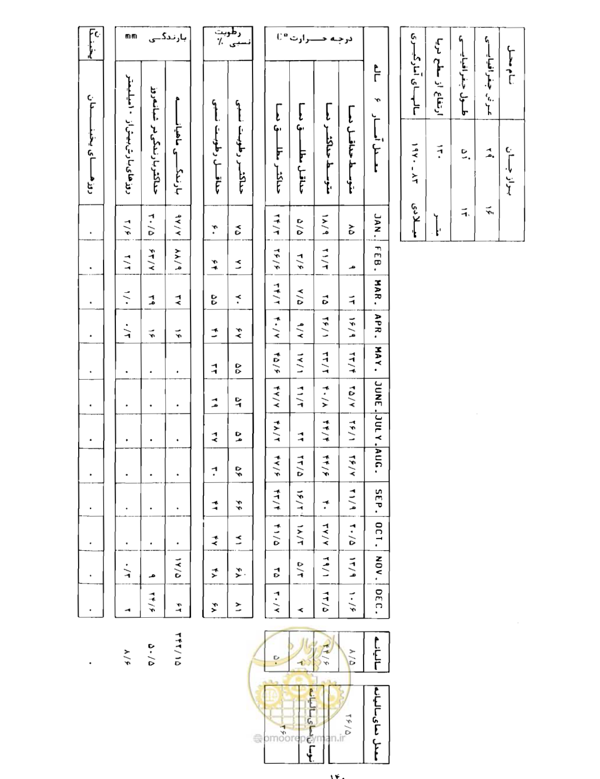 صفحه 167 از 352