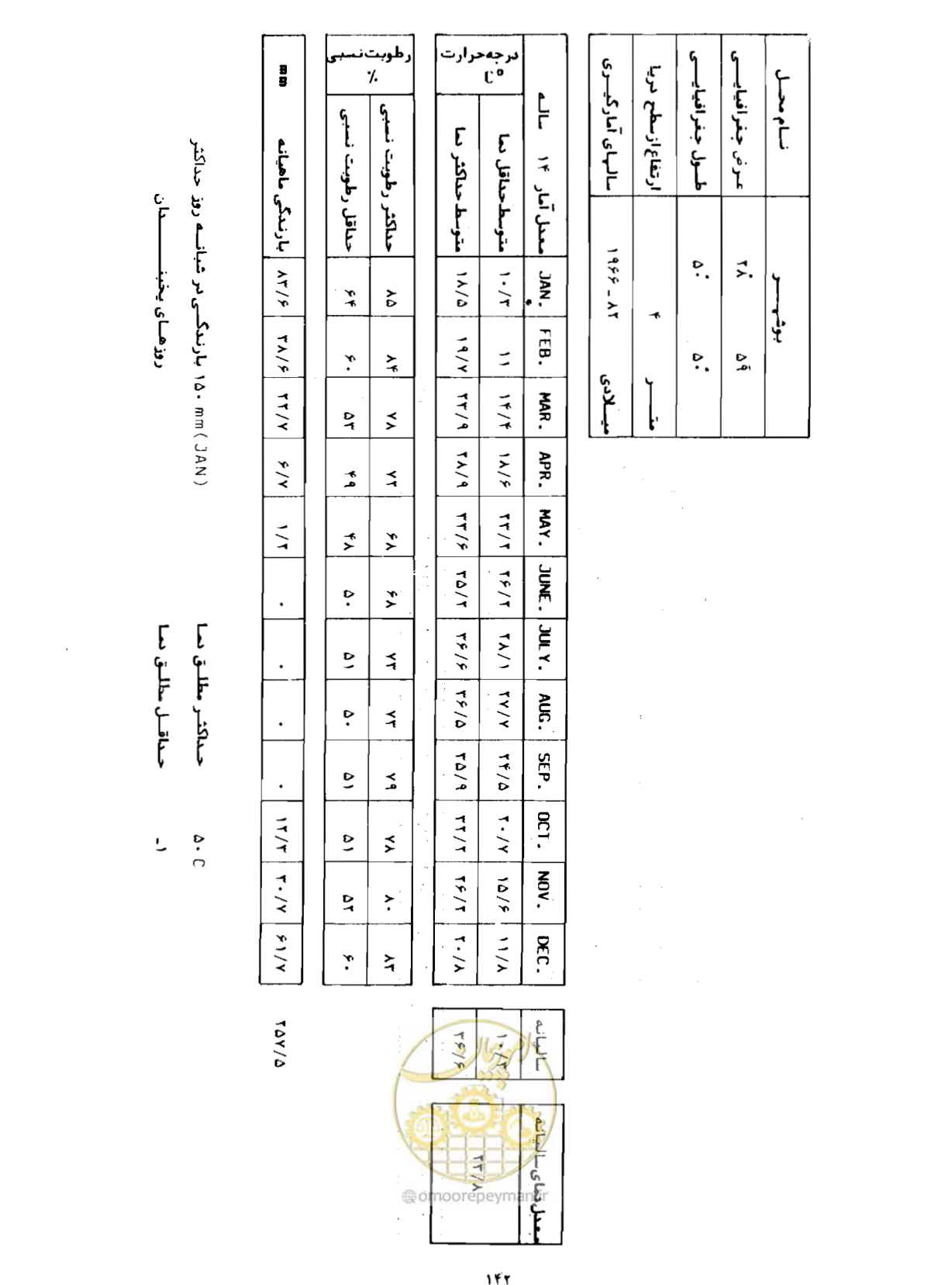 صفحه 169 از 352