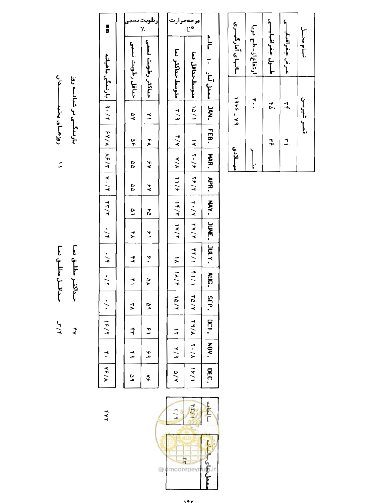 صفحه 170 از 352