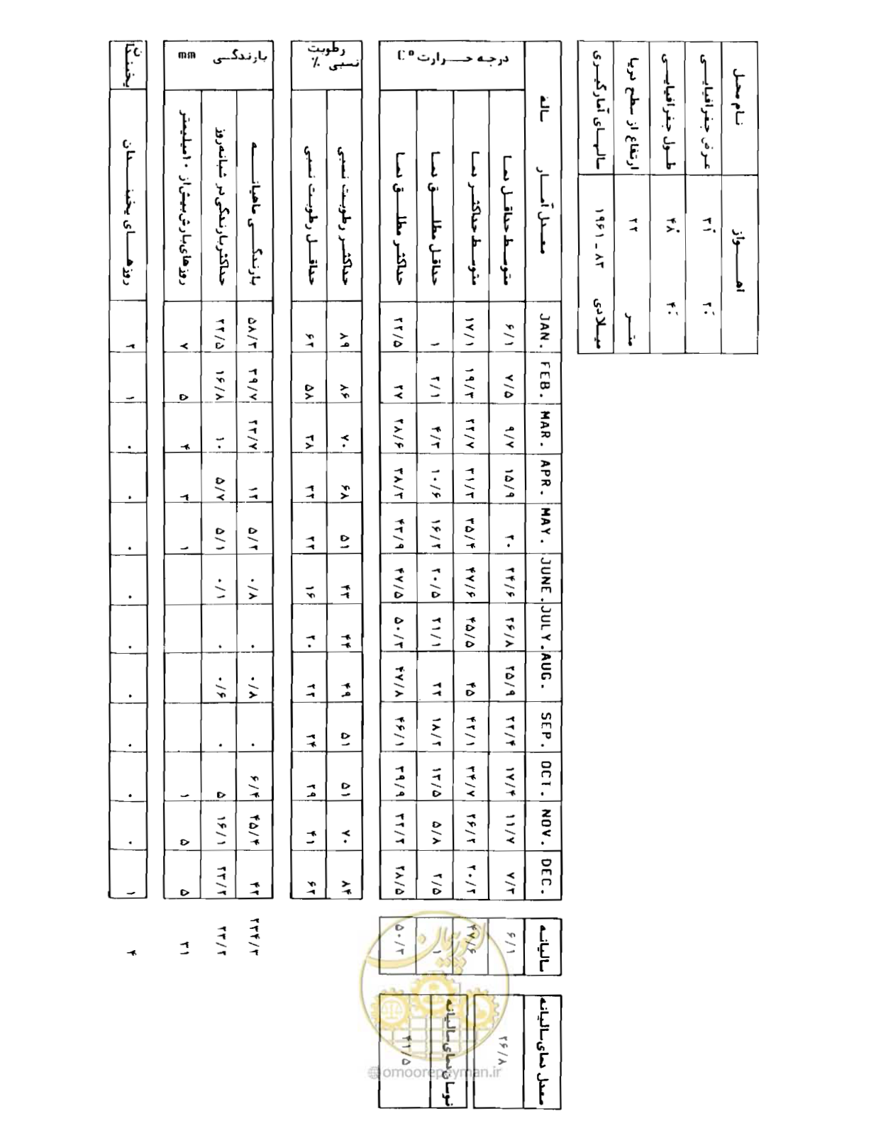 صفحه 171 از 352