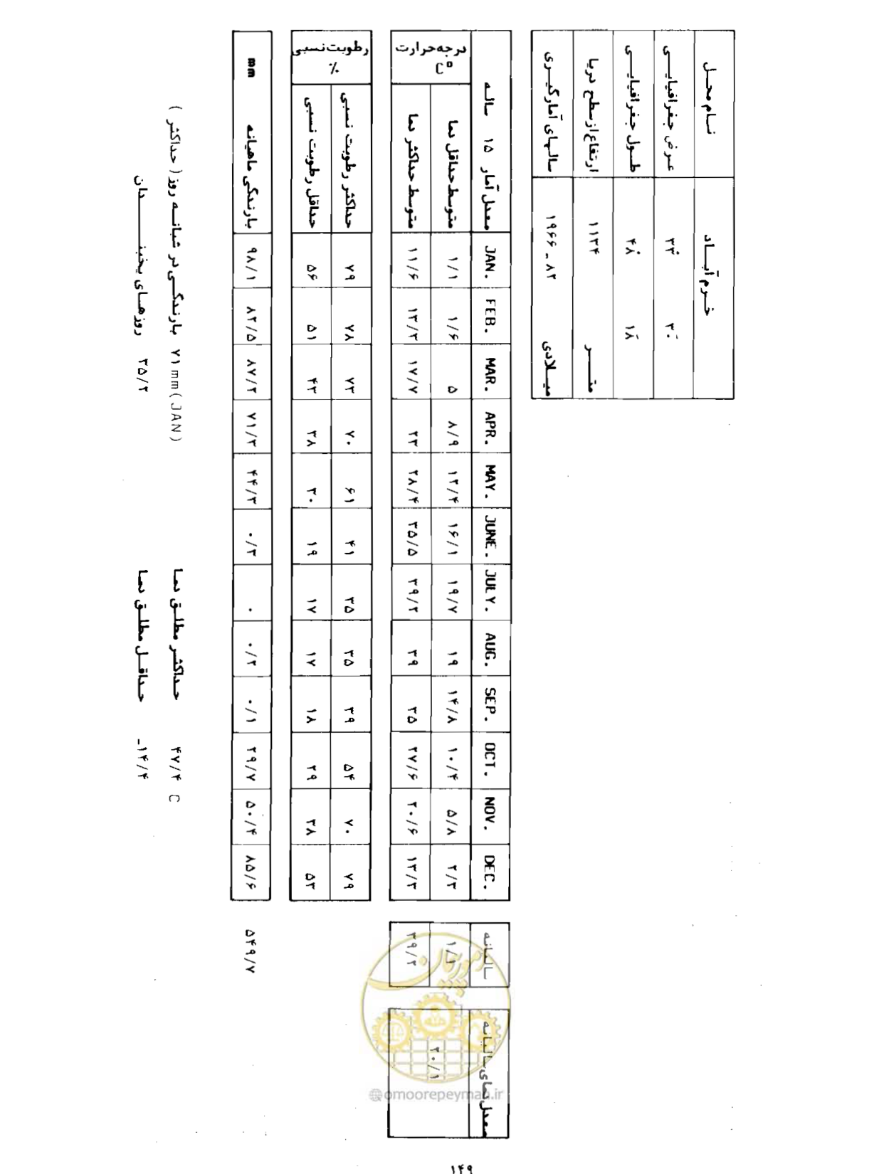 صفحه 176 از 352