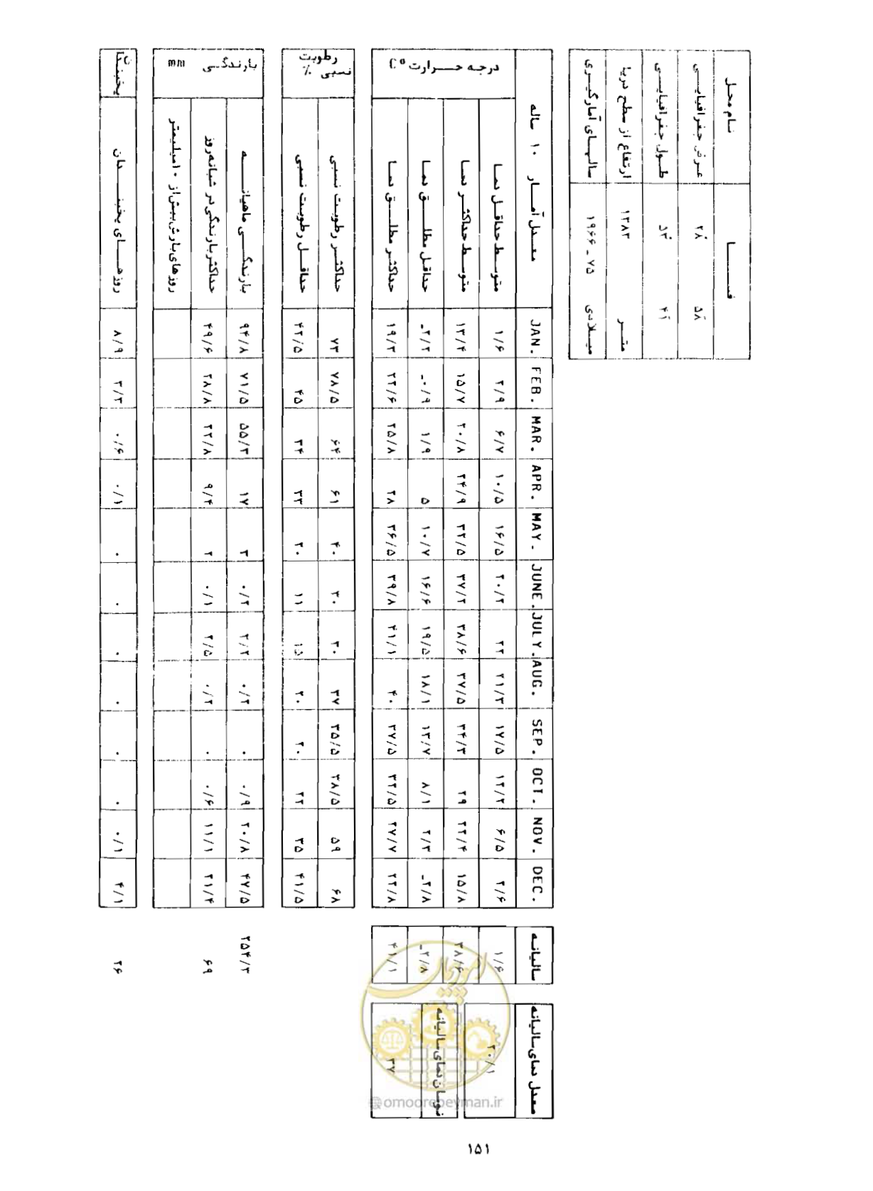 صفحه 178 از 352