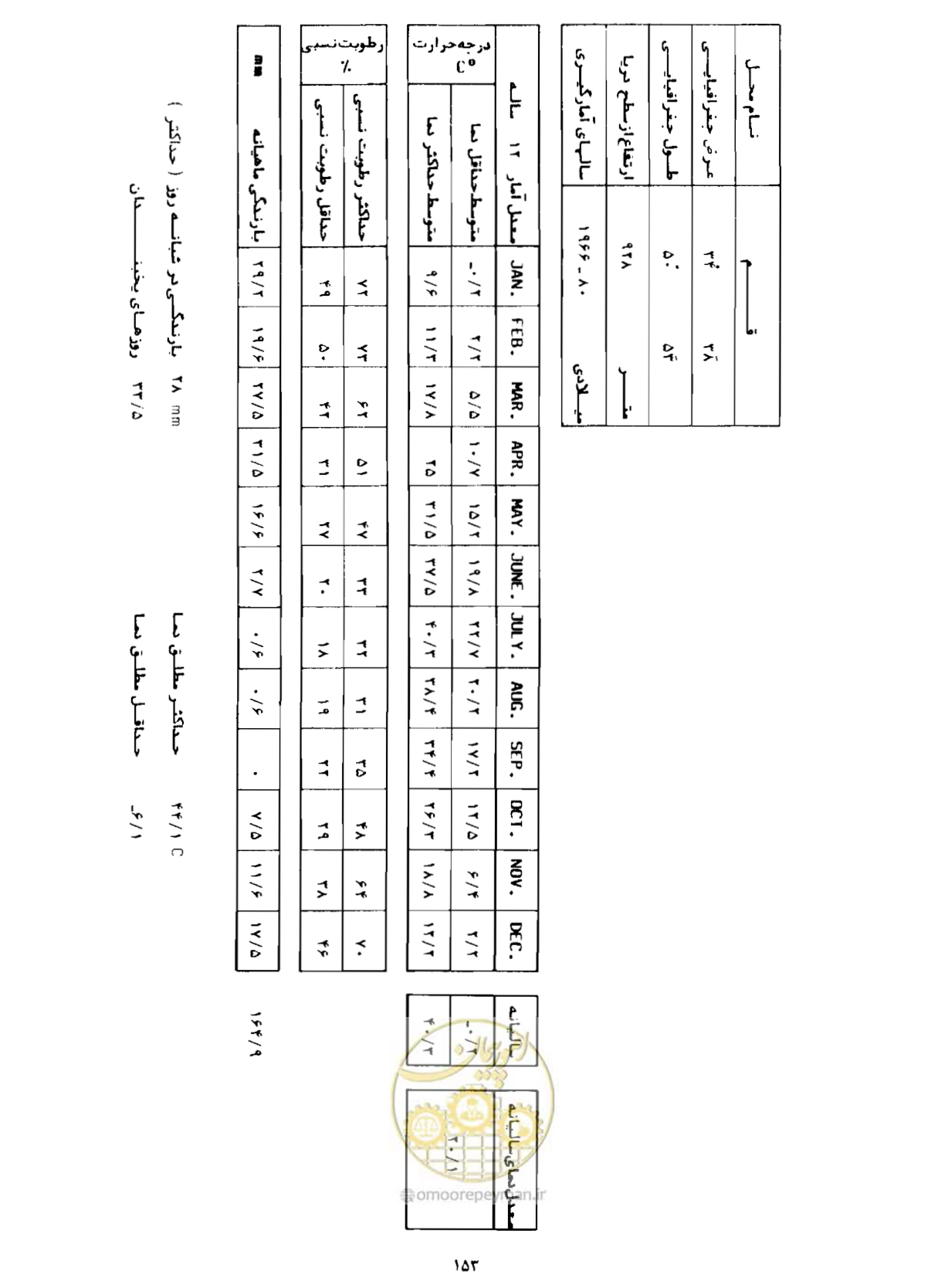 صفحه 180 از 352