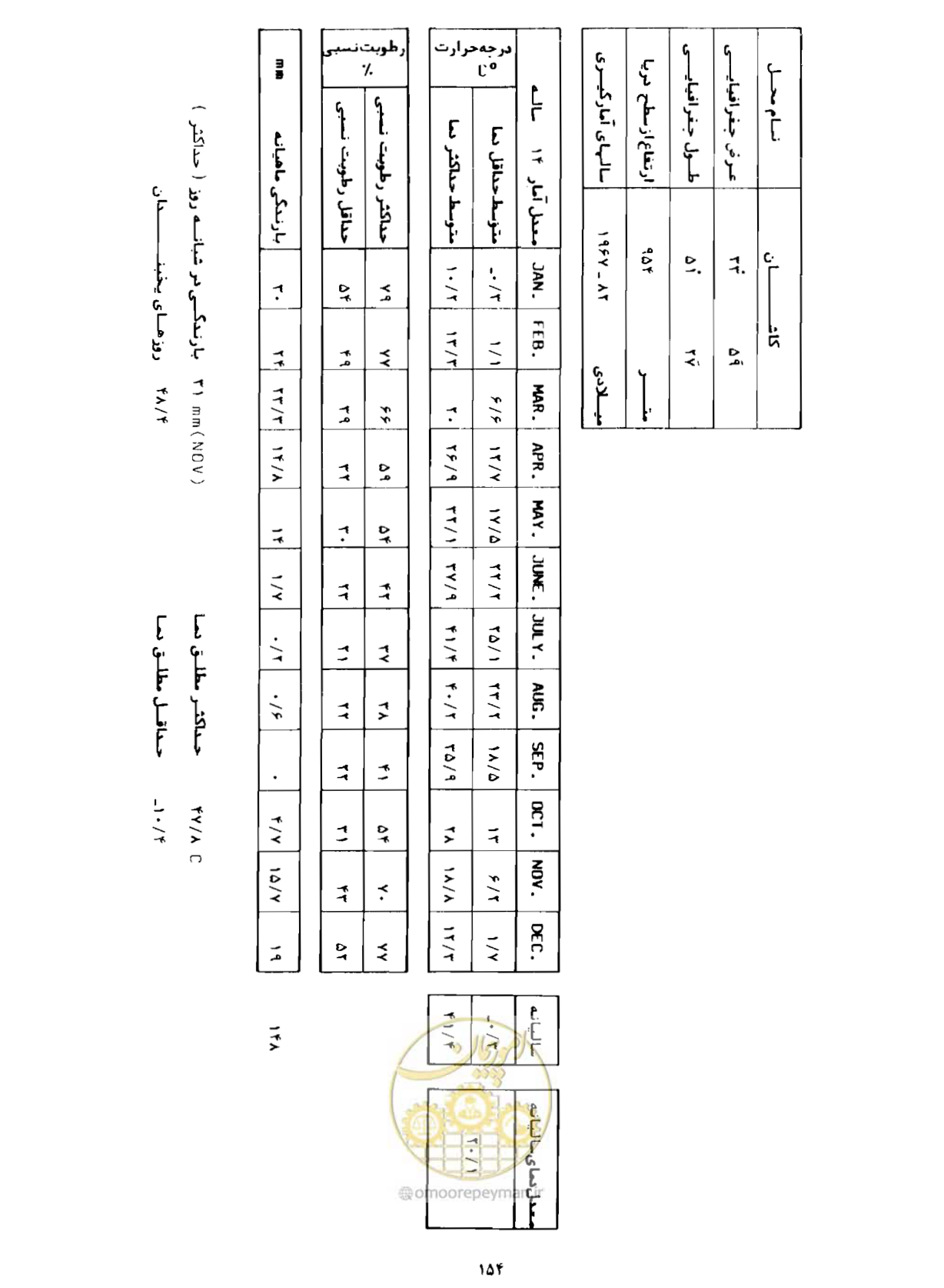 صفحه 181 از 352