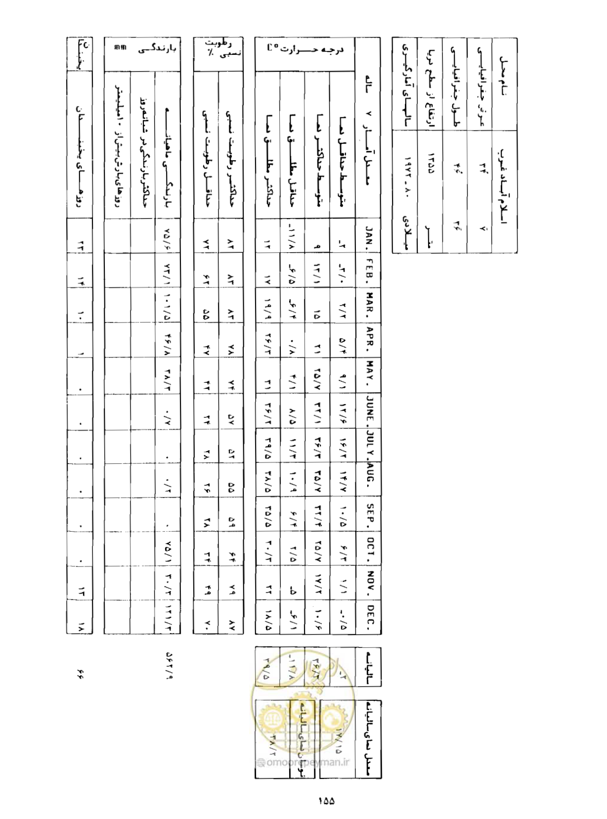 صفحه 182 از 352
