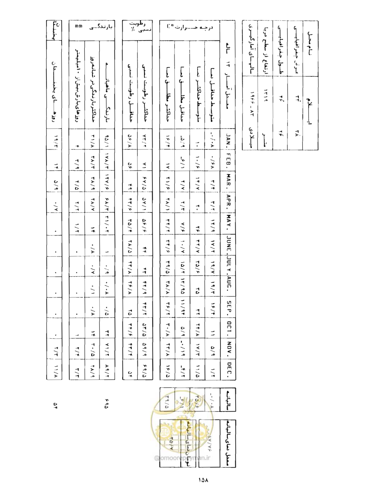 صفحه 185 از 352