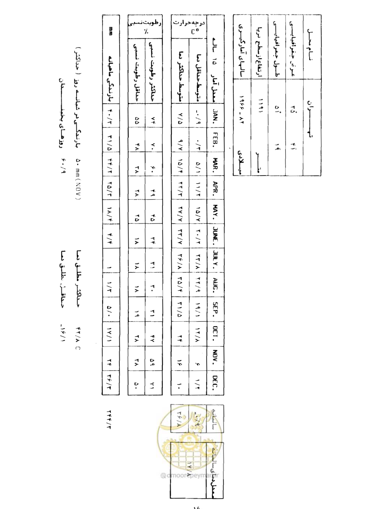 صفحه 187 از 352