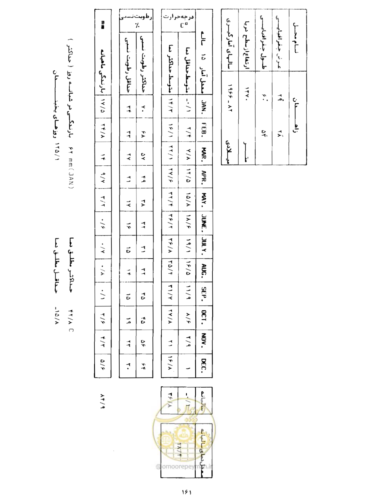 صفحه 188 از 352