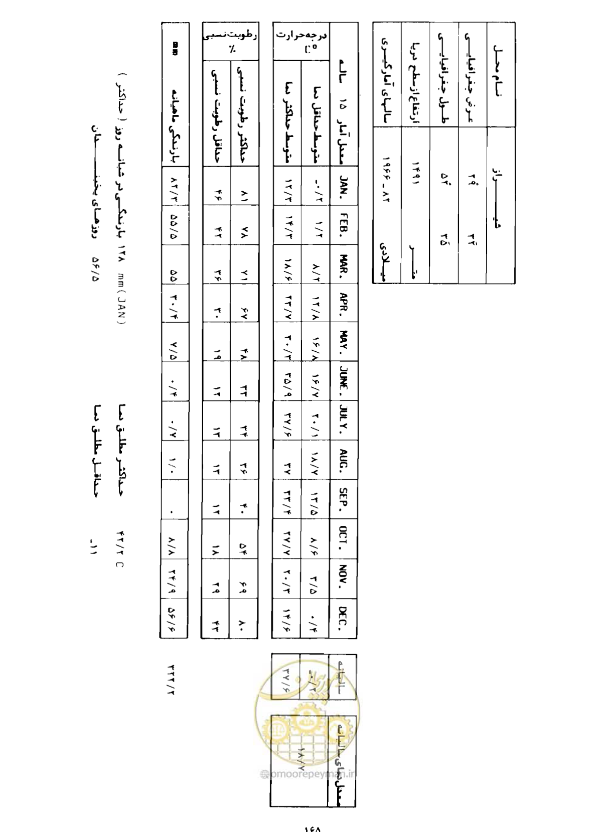 صفحه 192 از 352