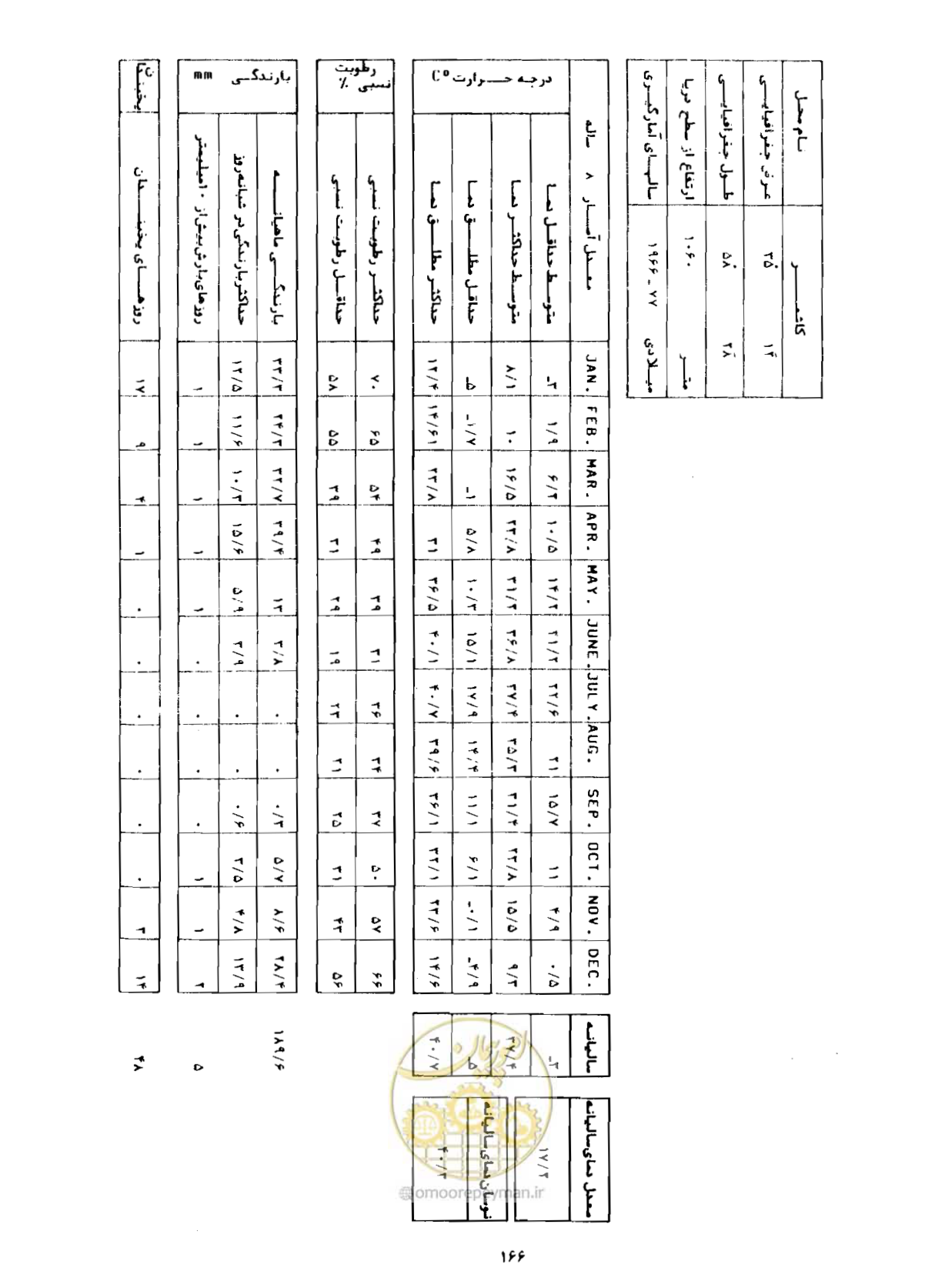 صفحه 193 از 352