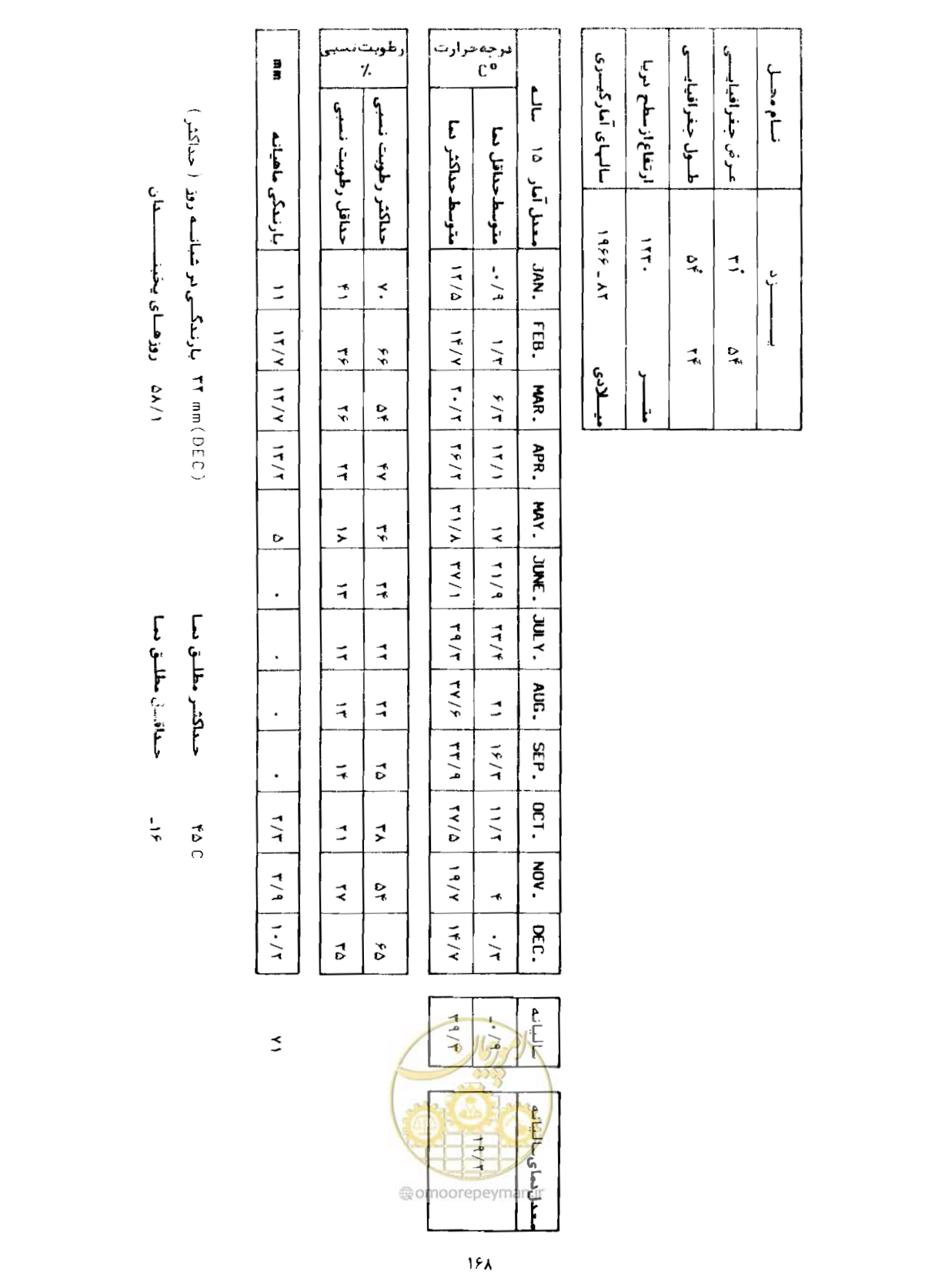 صفحه 195 از 352