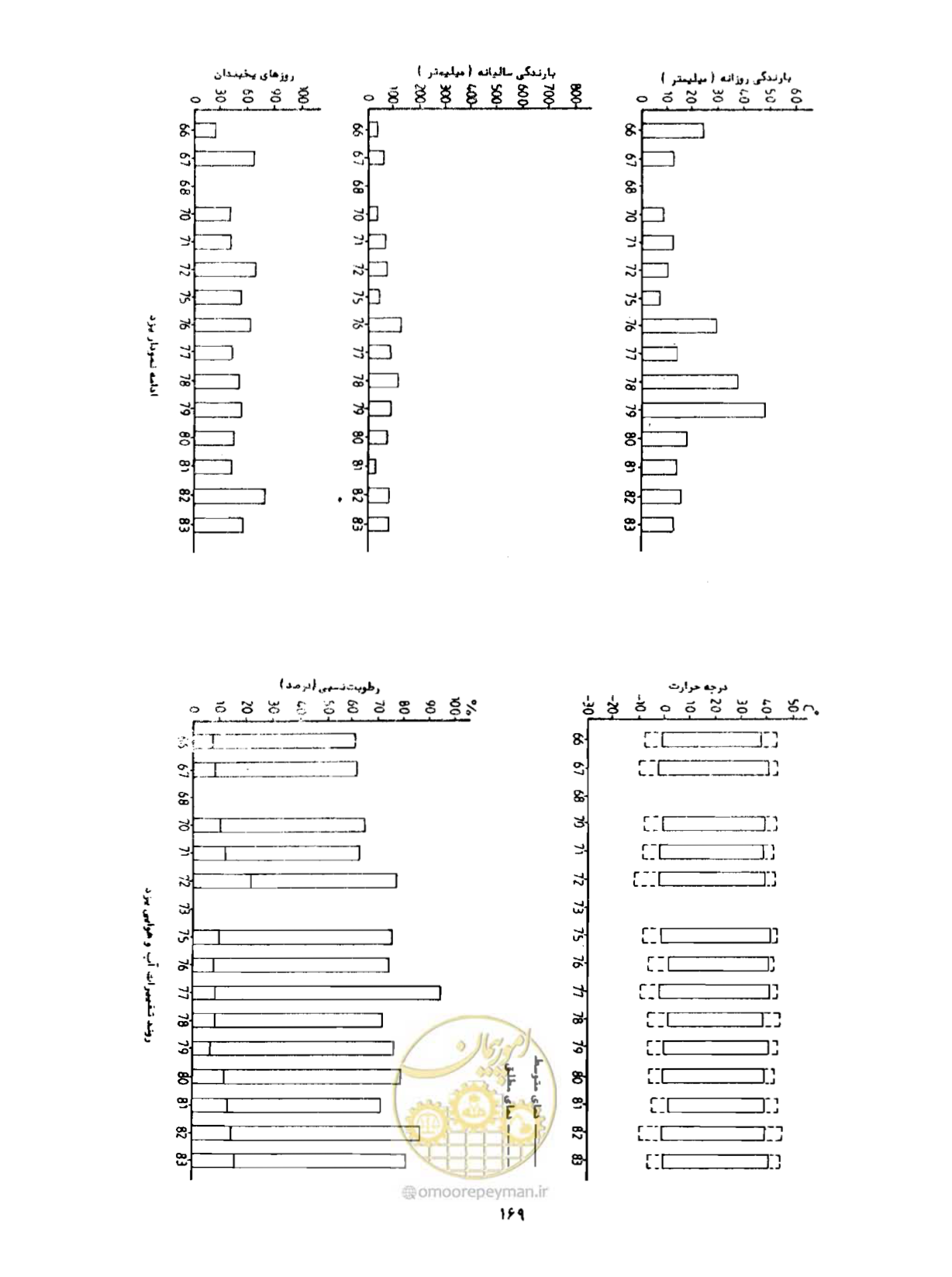 صفحه 196 از 352