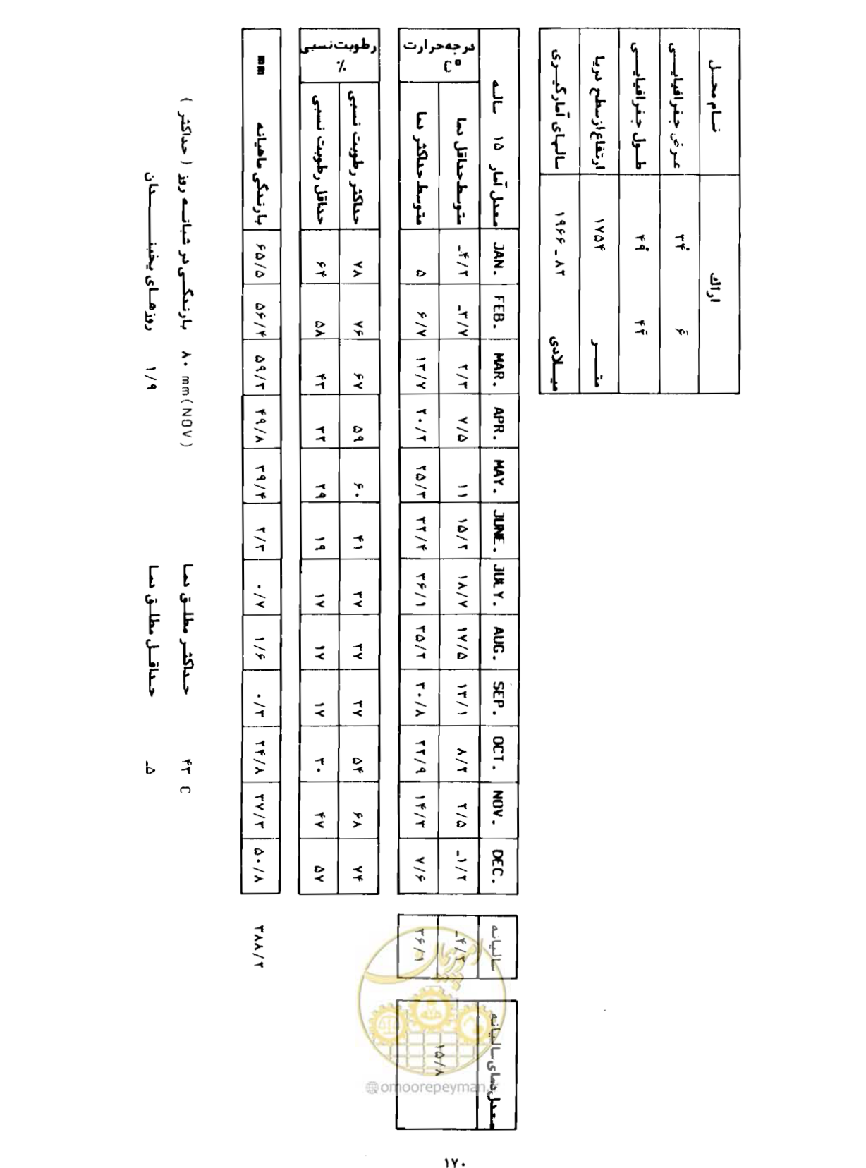 صفحه 197 از 352