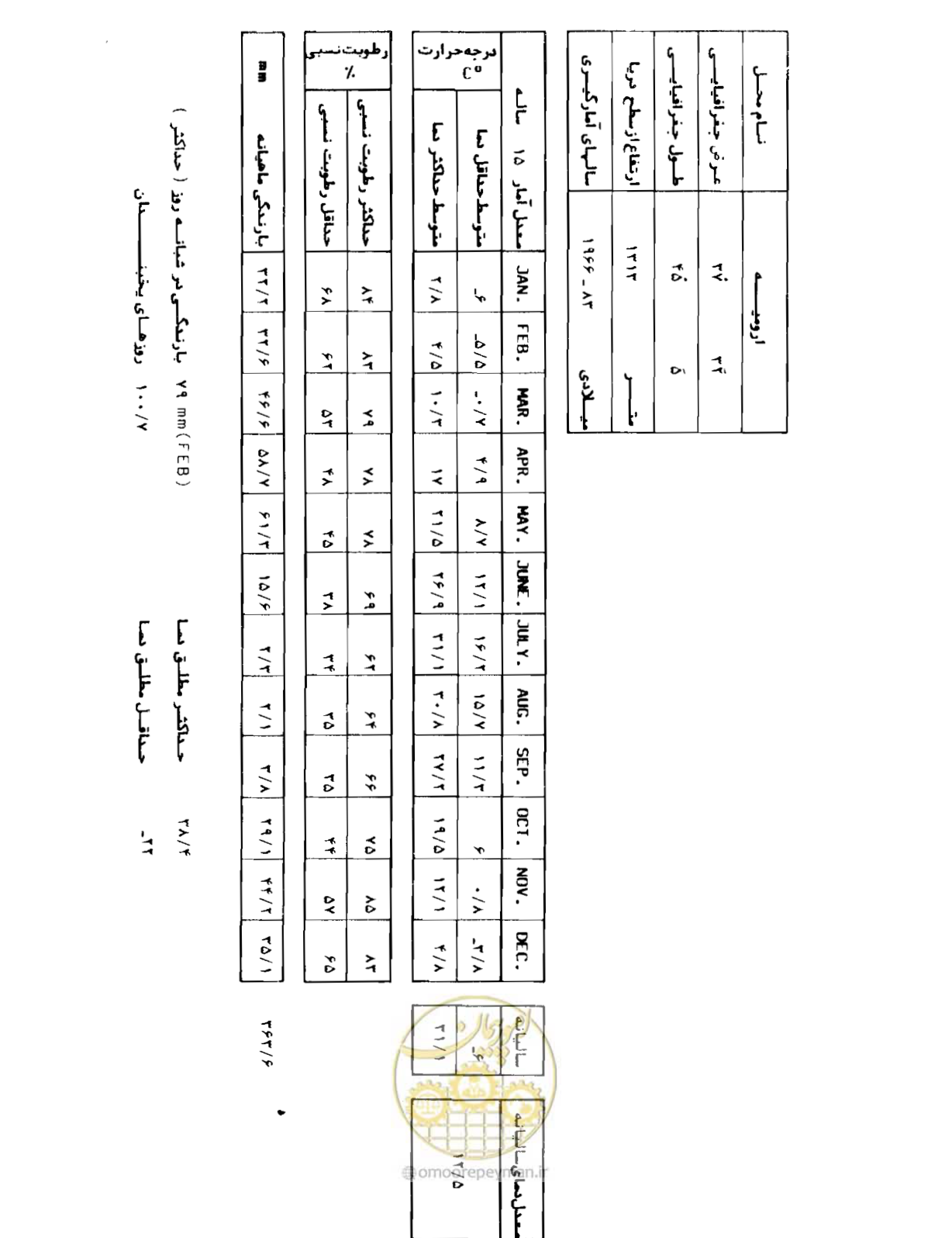 صفحه 198 از 352