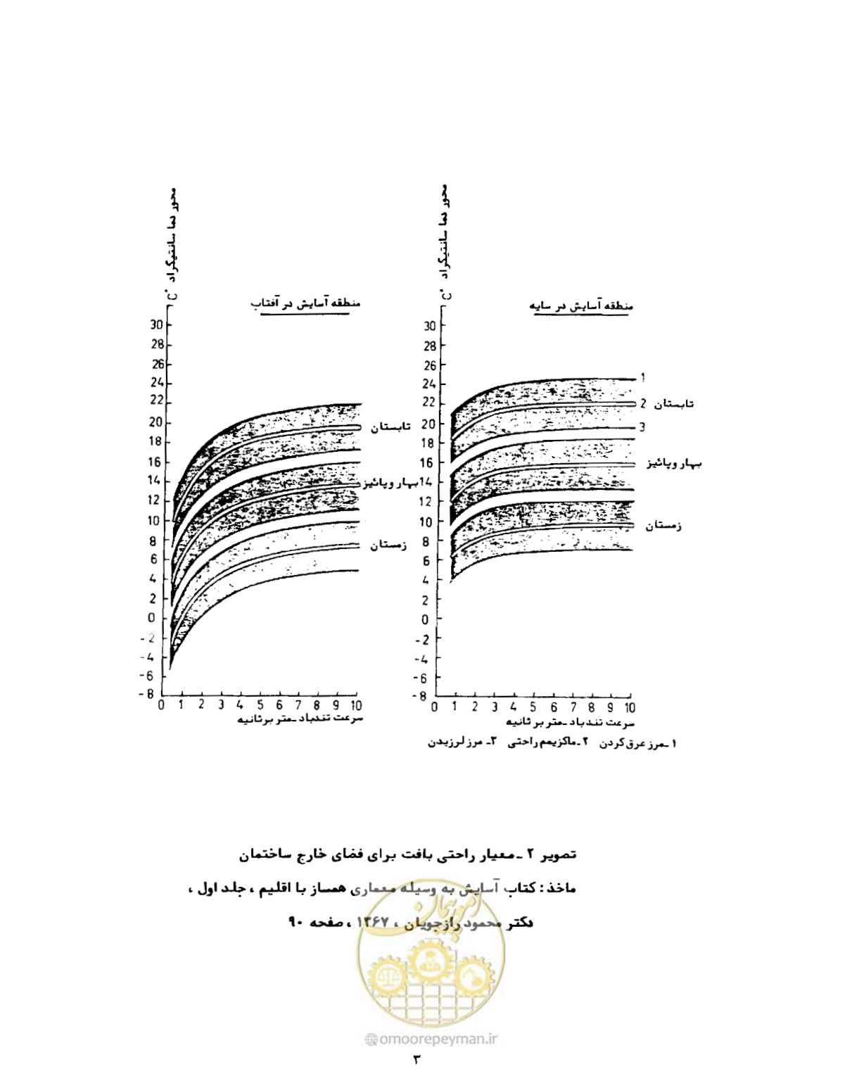 صفحه 20 از 352