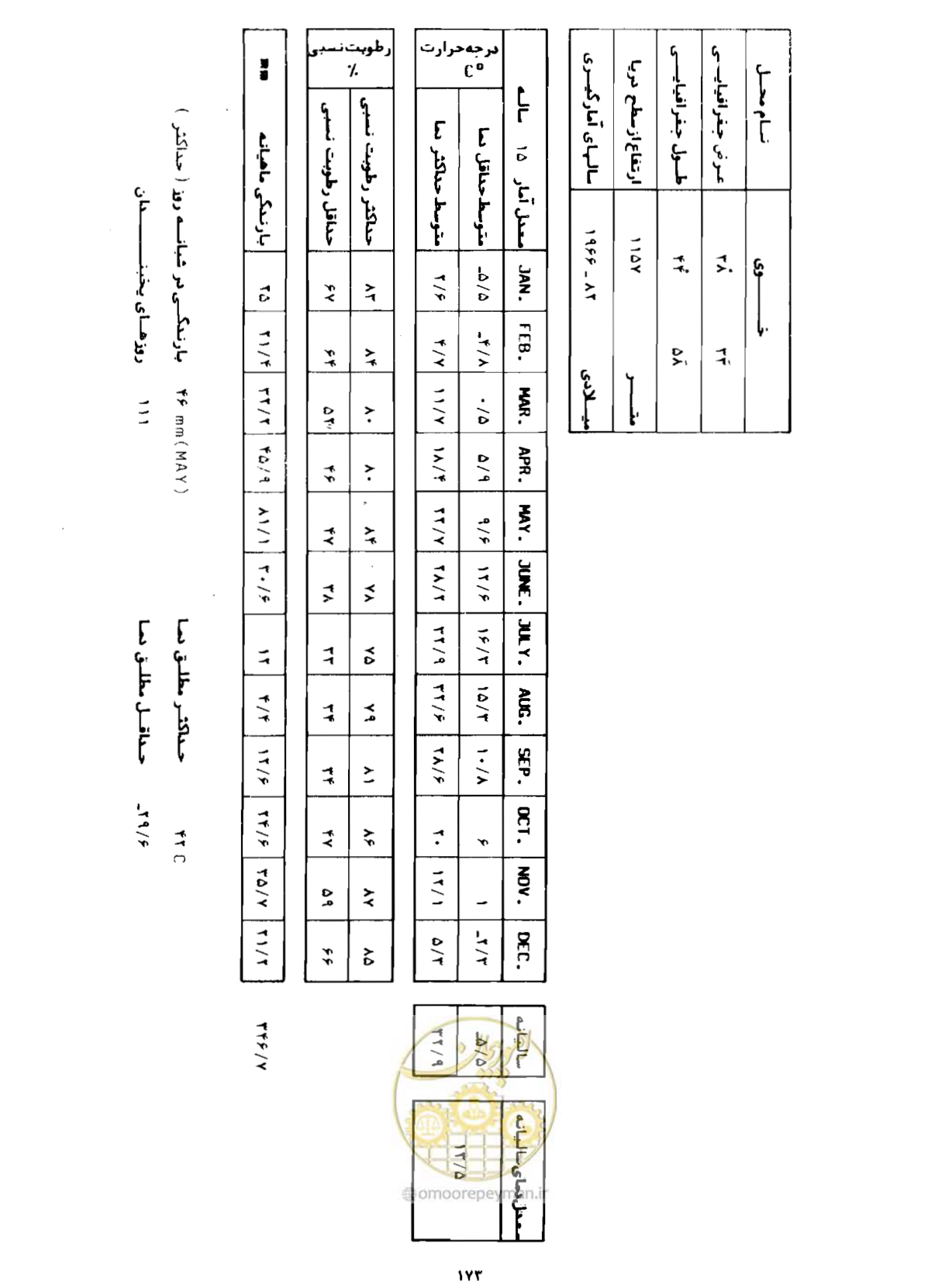 صفحه 200 از 352