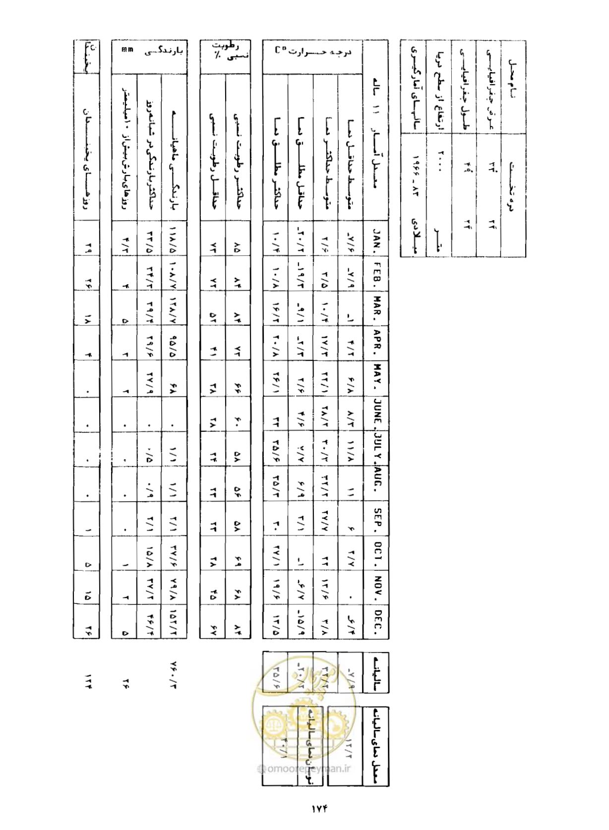 صفحه 201 از 352