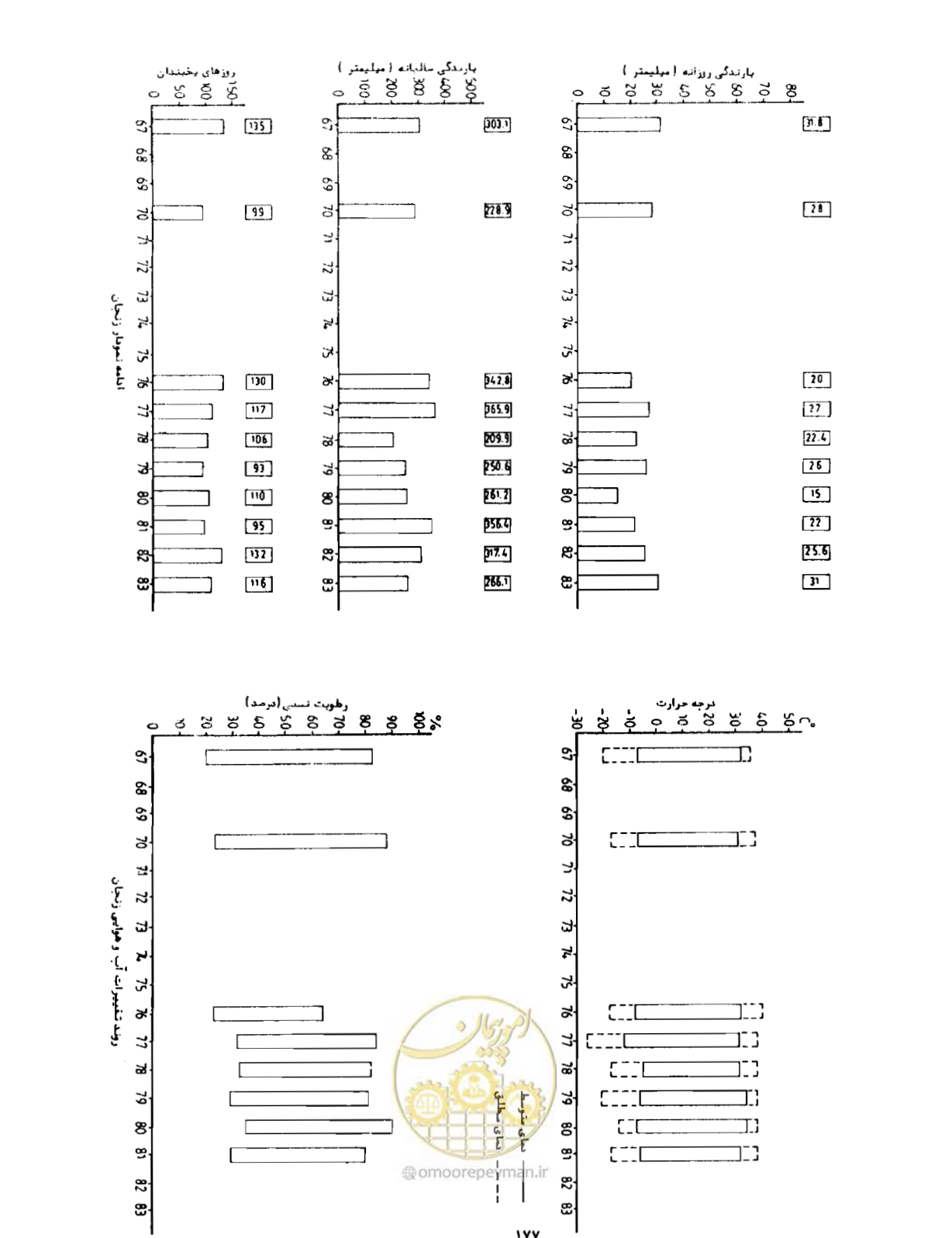 صفحه 204 از 352