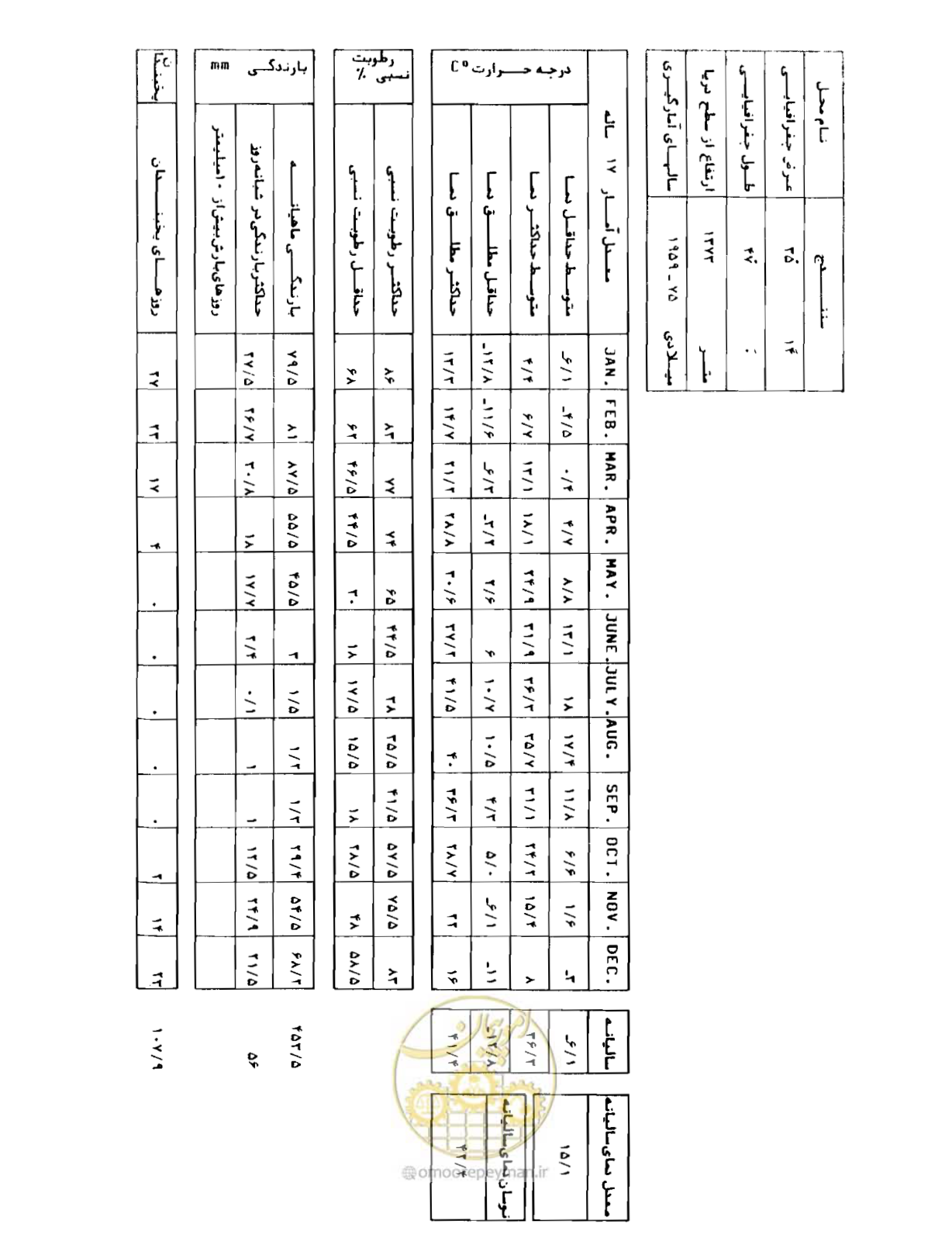 صفحه 205 از 352