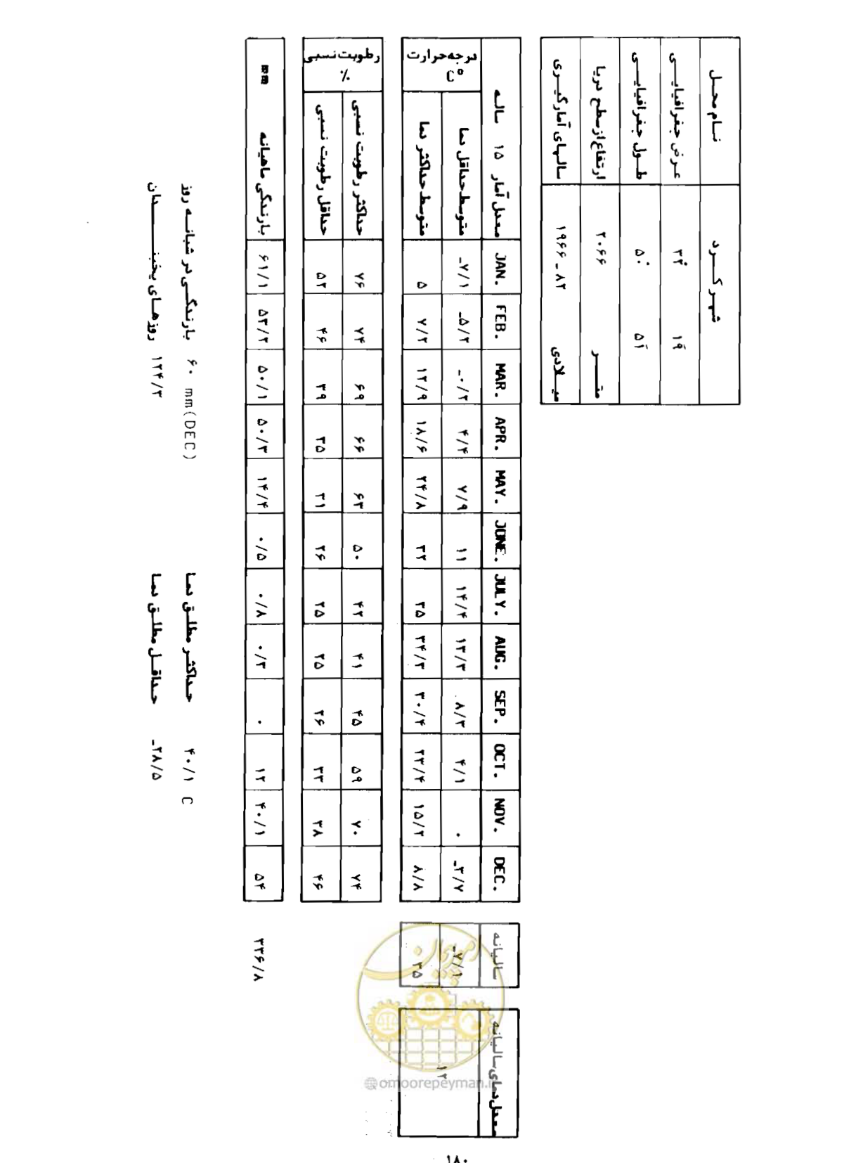 صفحه 207 از 352