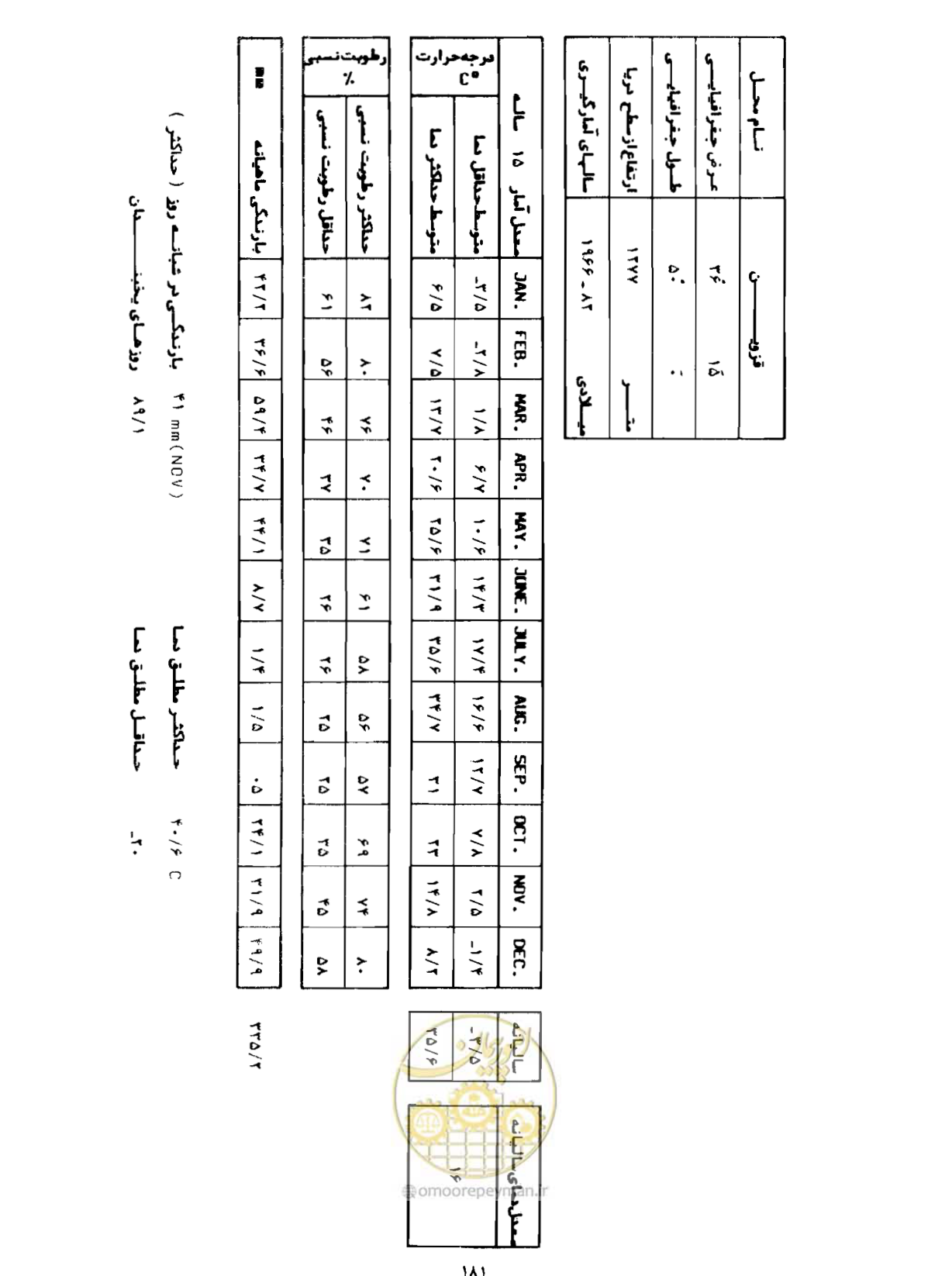 صفحه 208 از 352