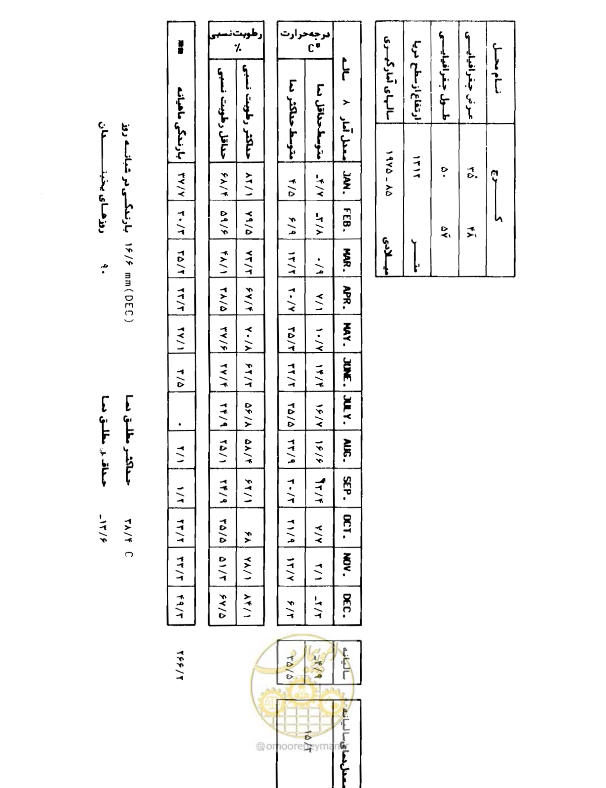 صفحه 209 از 352