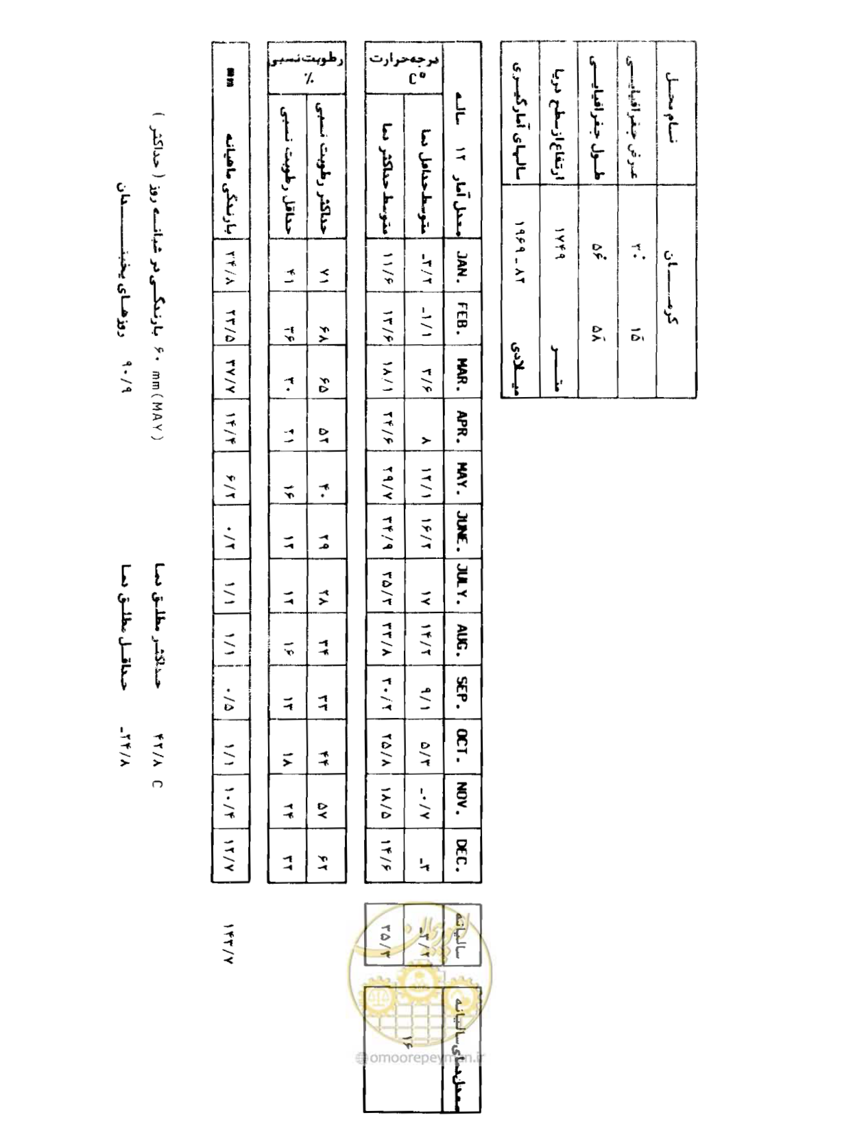 صفحه 210 از 352
