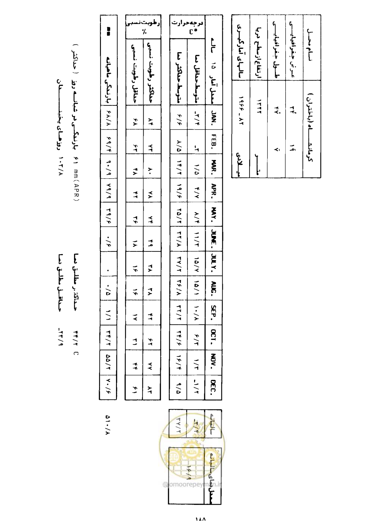 صفحه 212 از 352