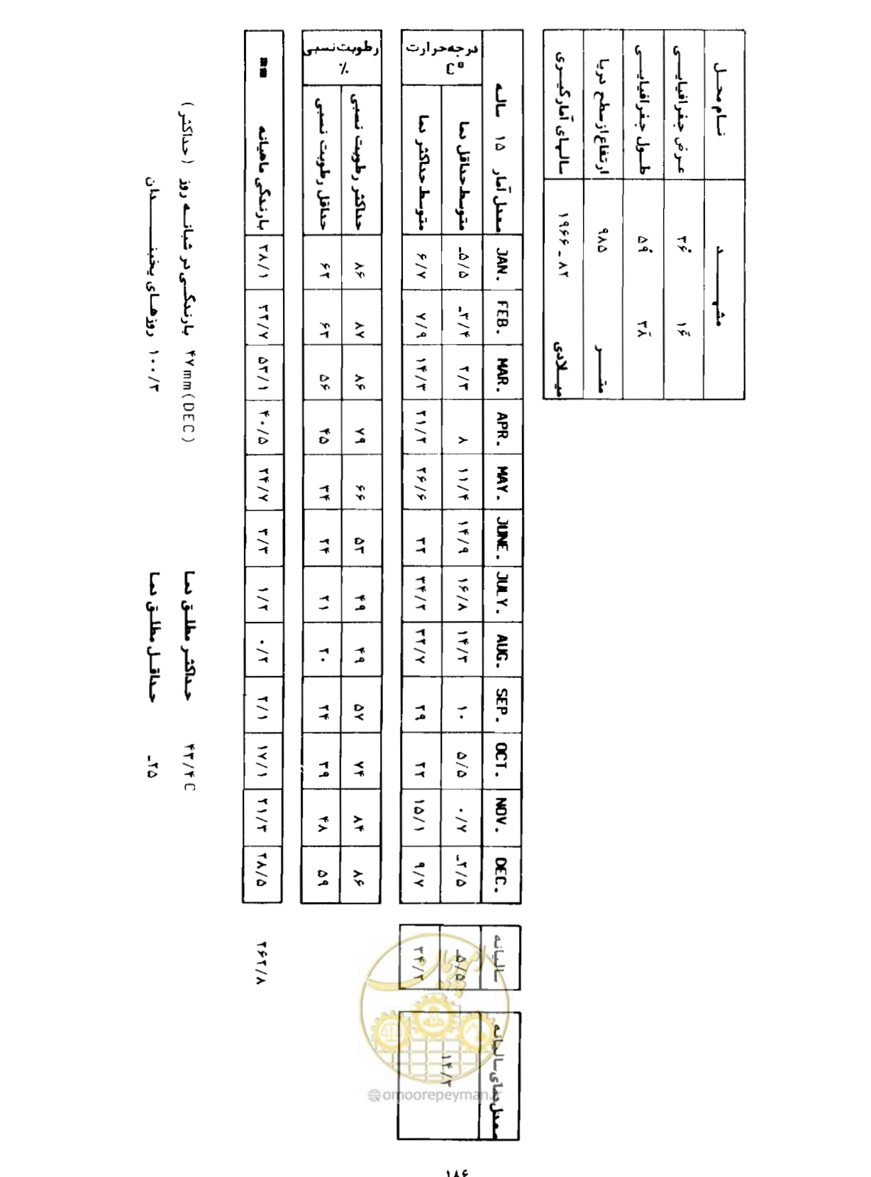 صفحه 213 از 352