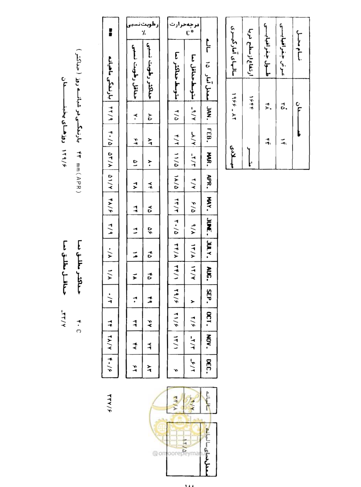 صفحه 215 از 352