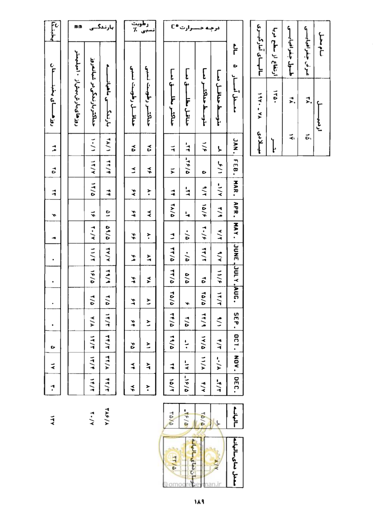 صفحه 216 از 352
