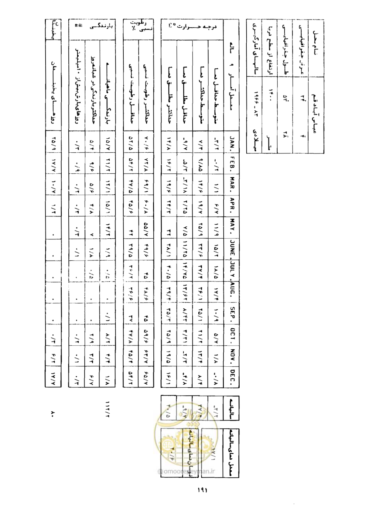 صفحه 218 از 352