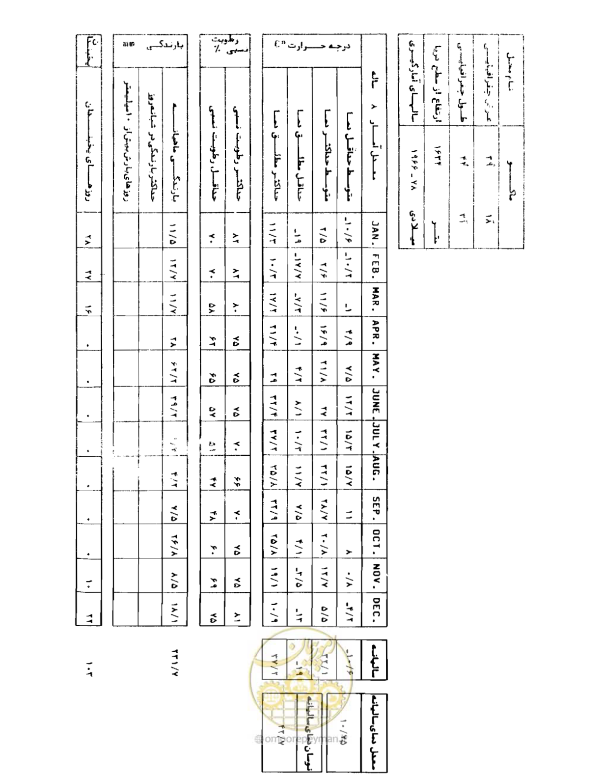 صفحه 220 از 352