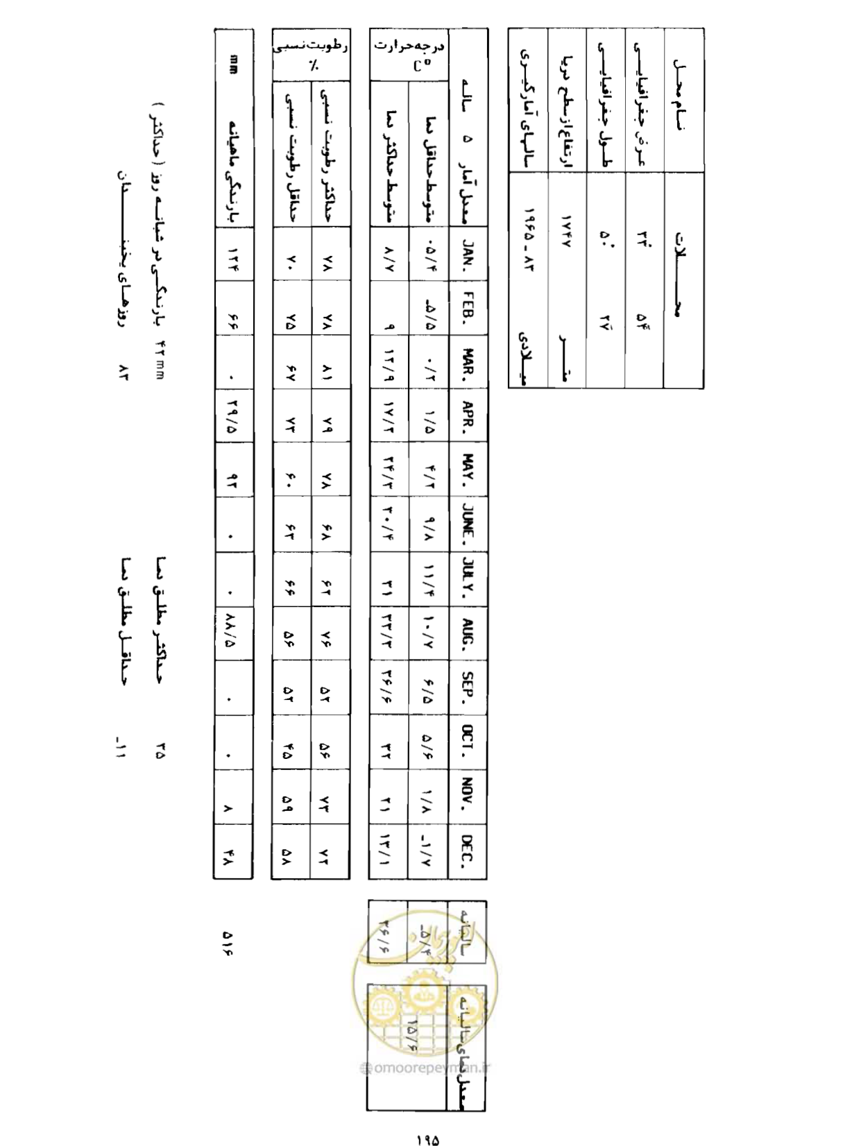 صفحه 222 از 352