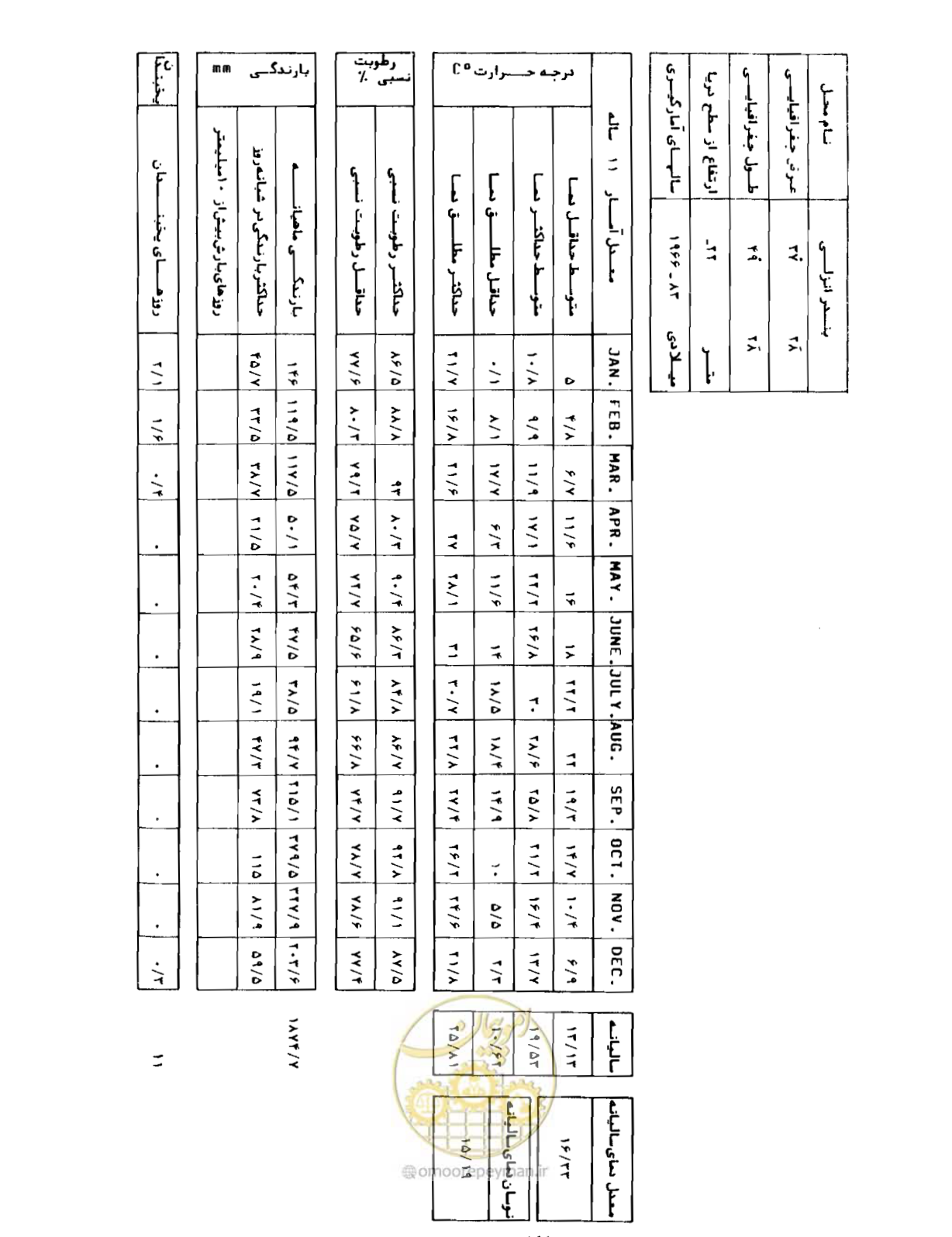 صفحه 223 از 352